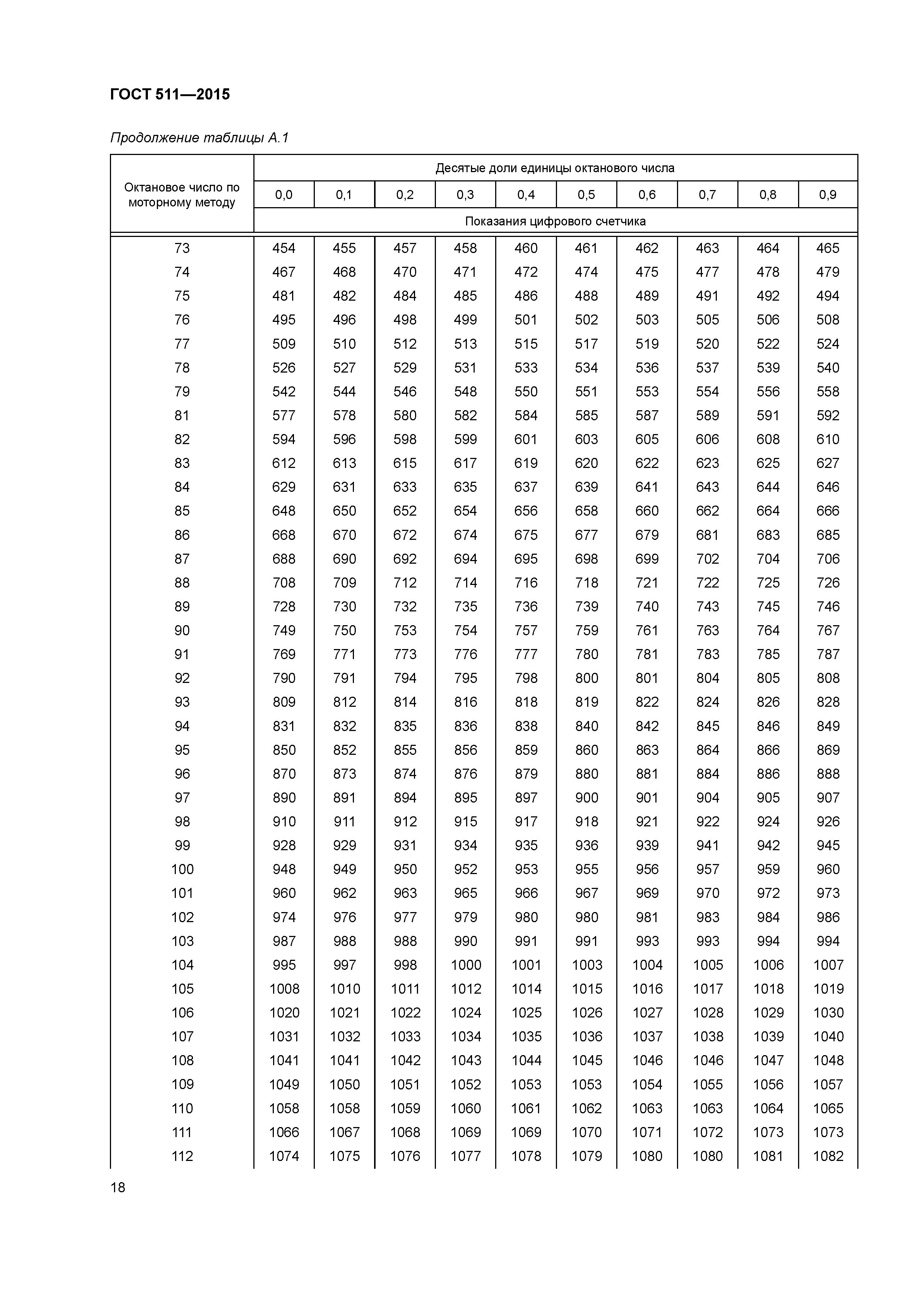 ГОСТ 511-2015