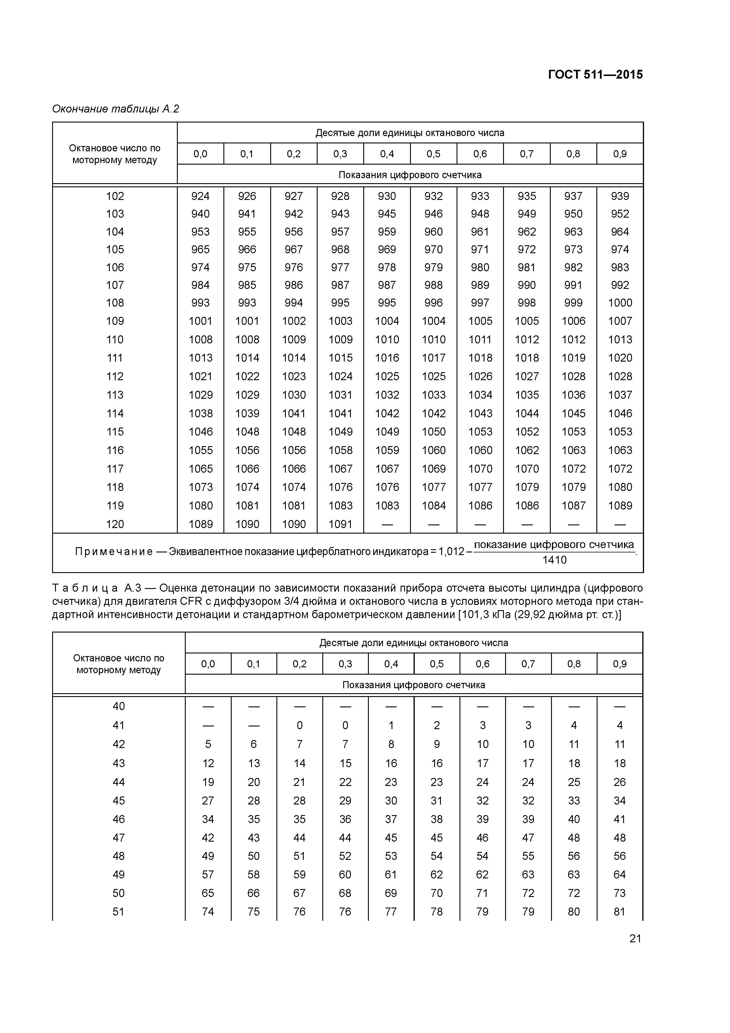 ГОСТ 511-2015