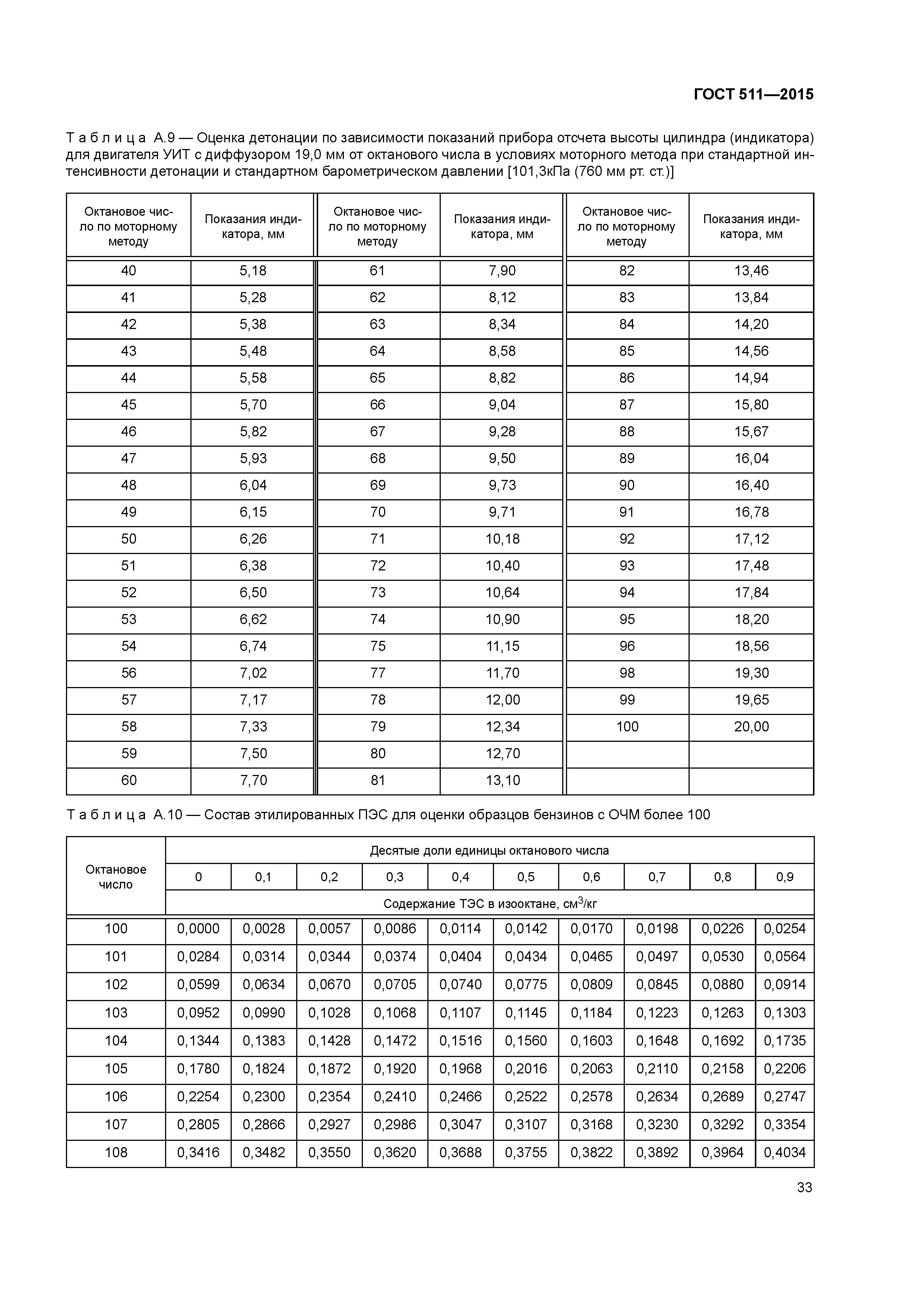 ГОСТ 511-2015