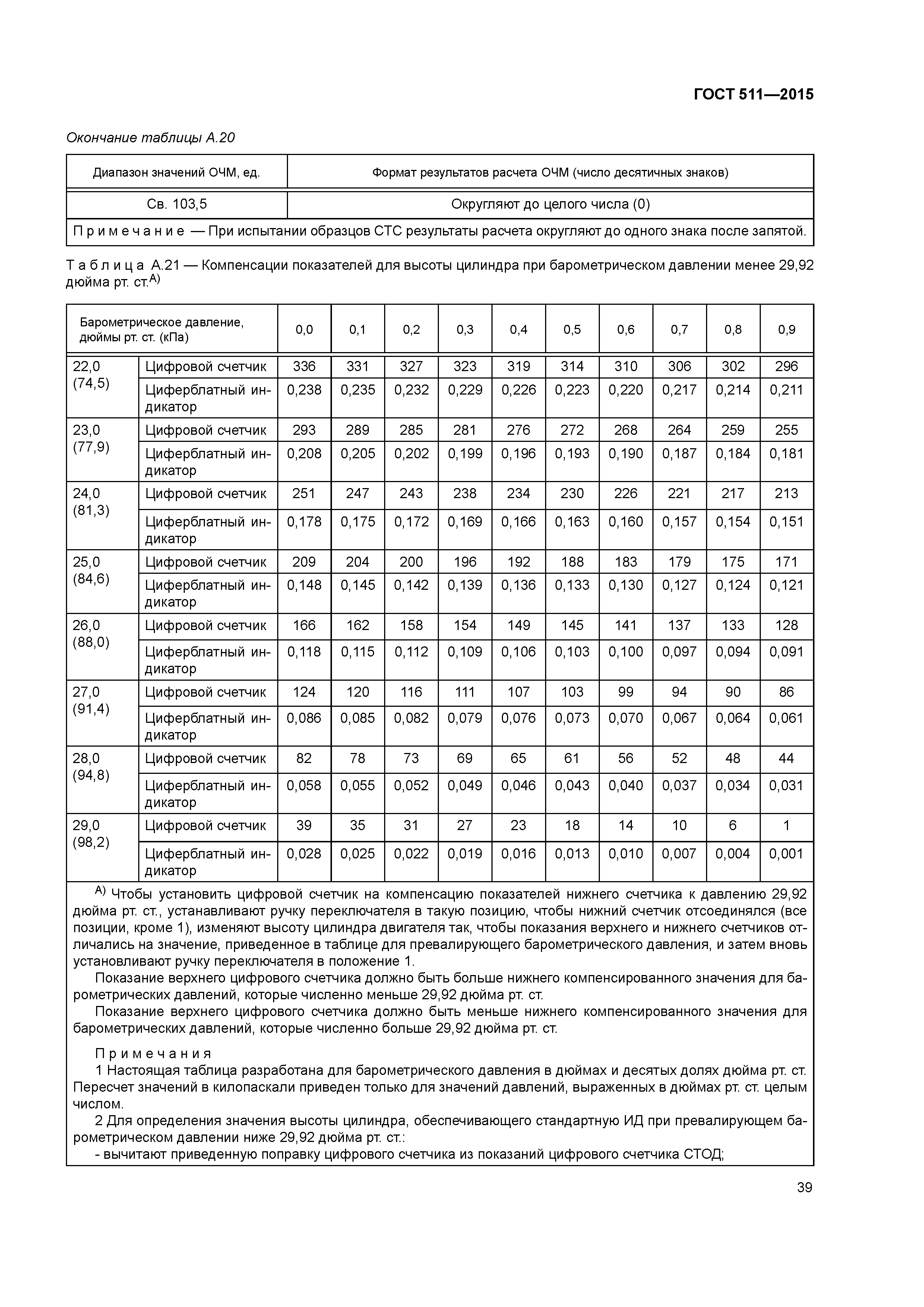 ГОСТ 511-2015