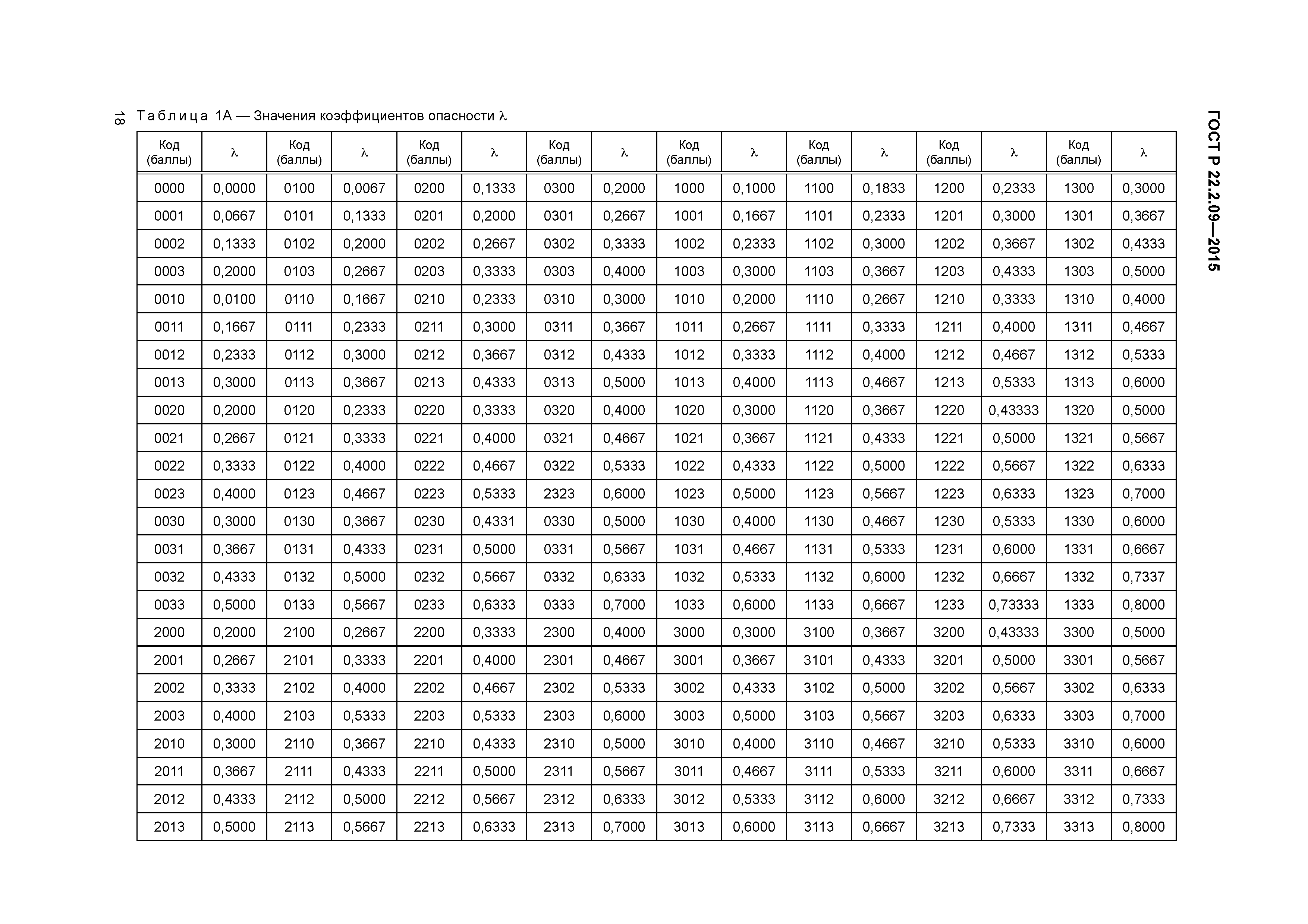 ГОСТ Р 22.2.09-2015