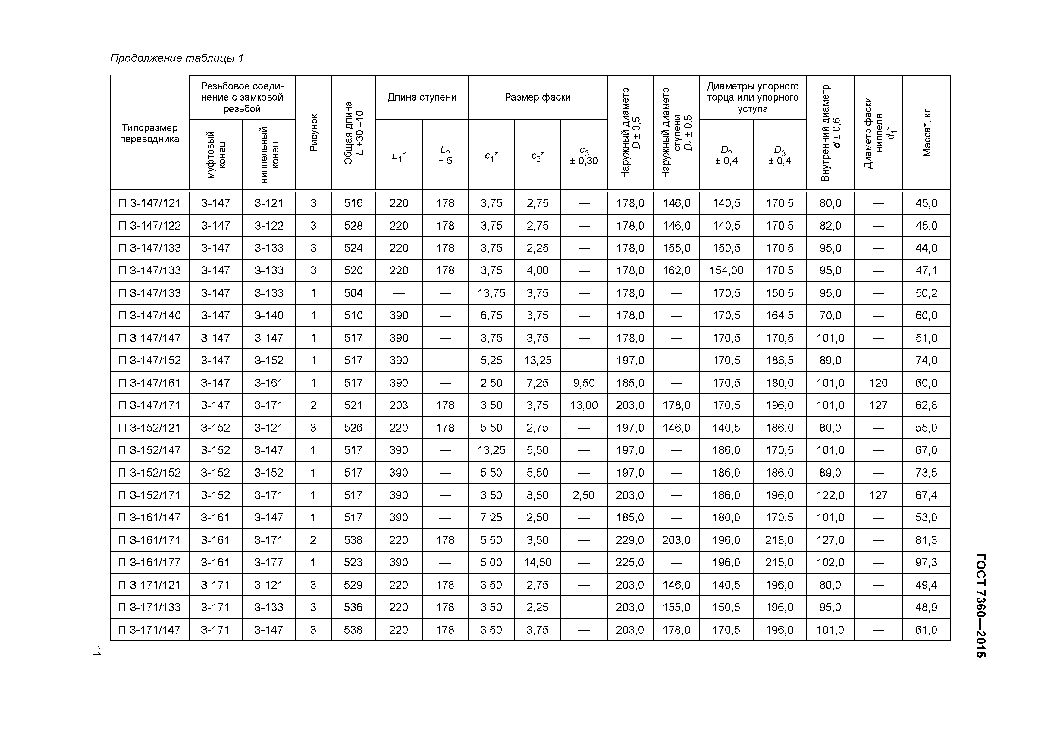 ГОСТ 7360-2015