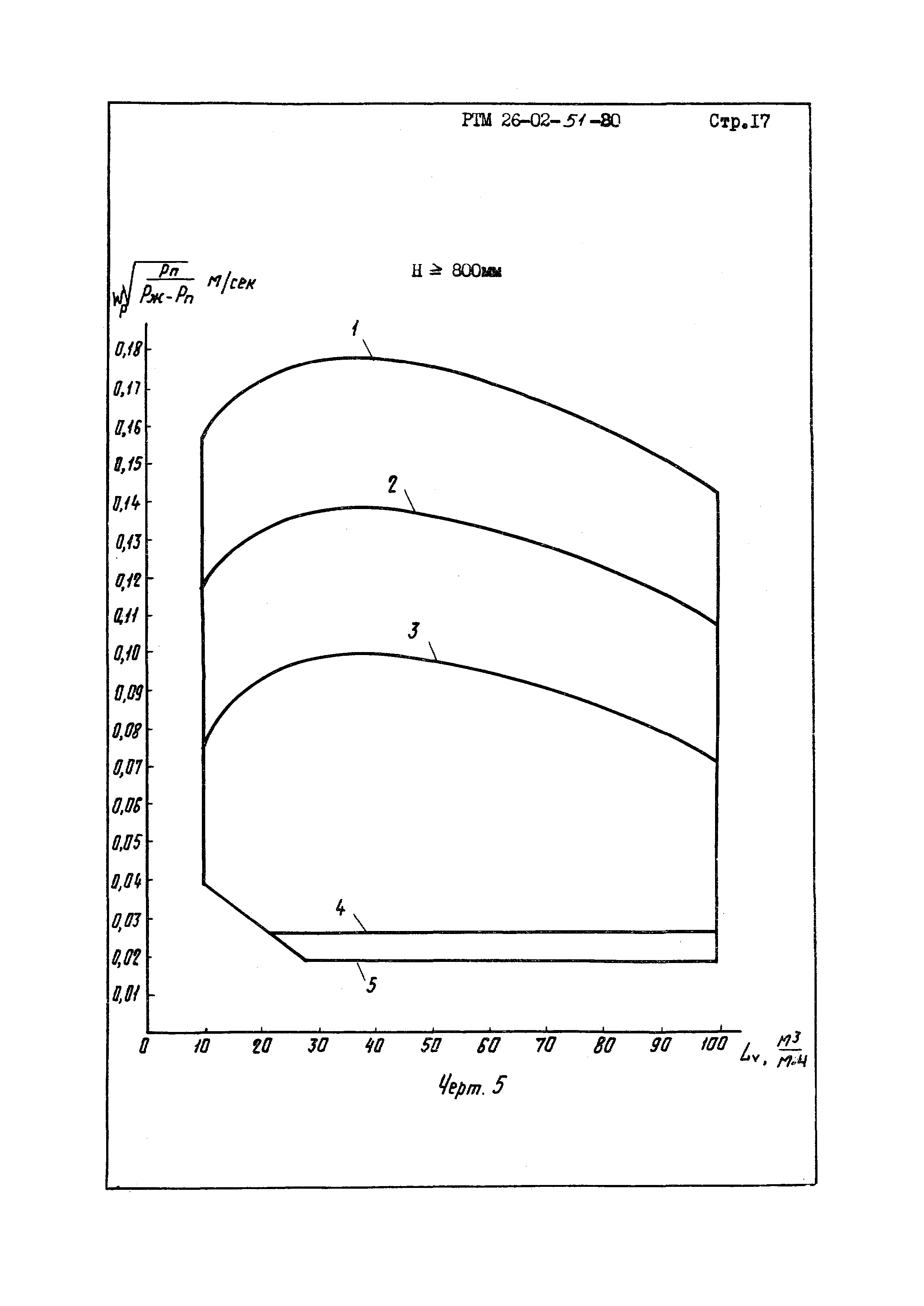 РТМ 26-02-51-80