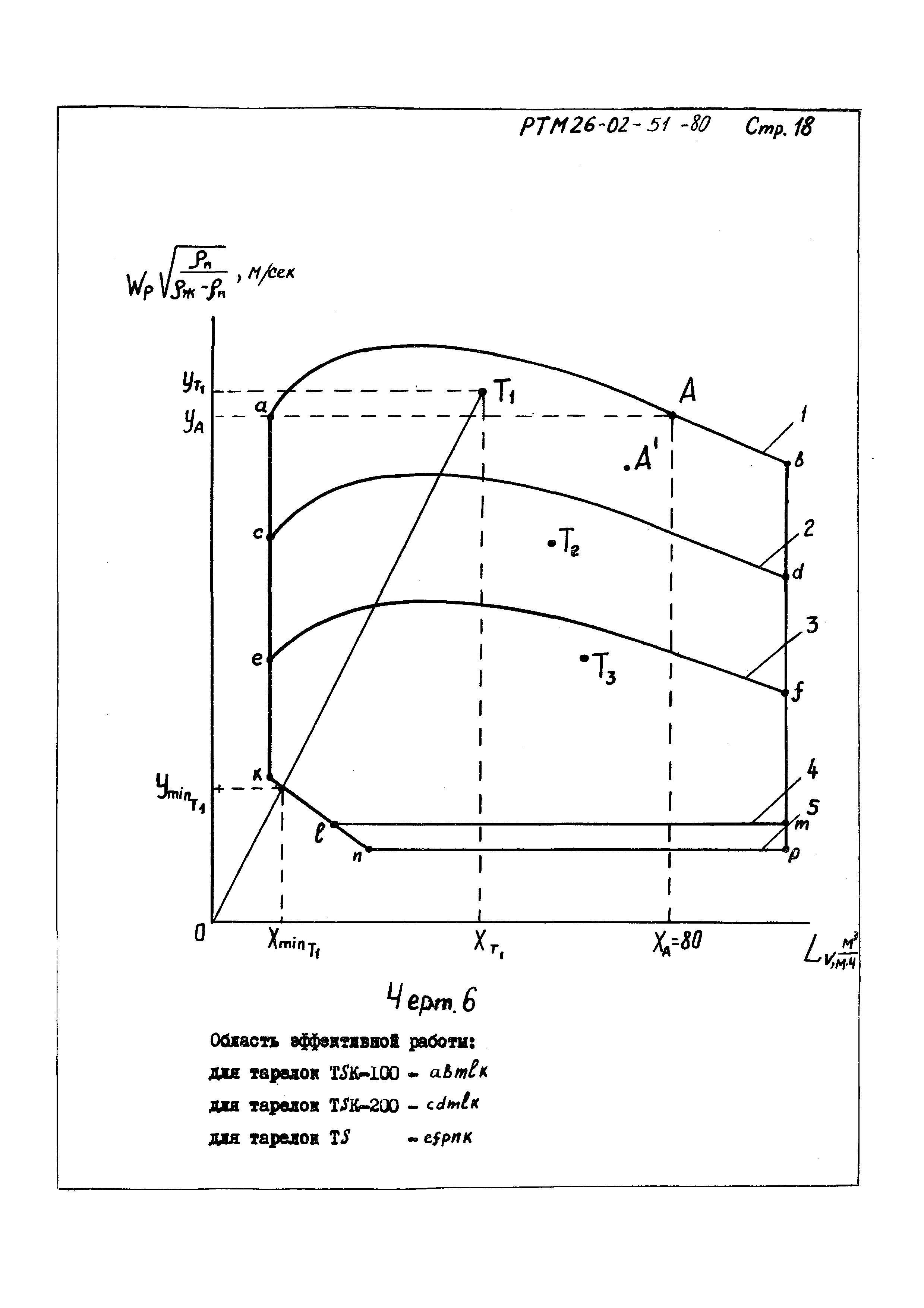 РТМ 26-02-51-80