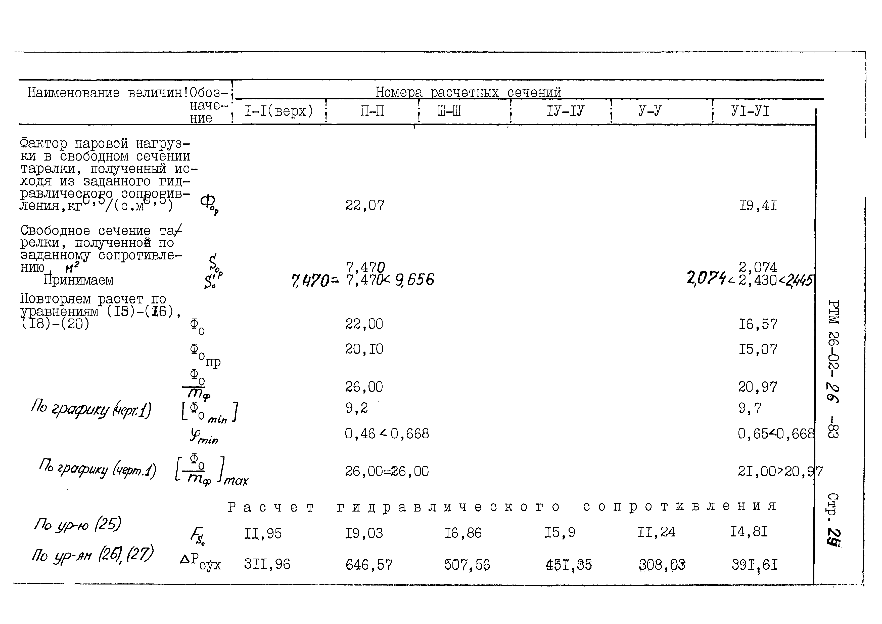 РТМ 26-02-26-83