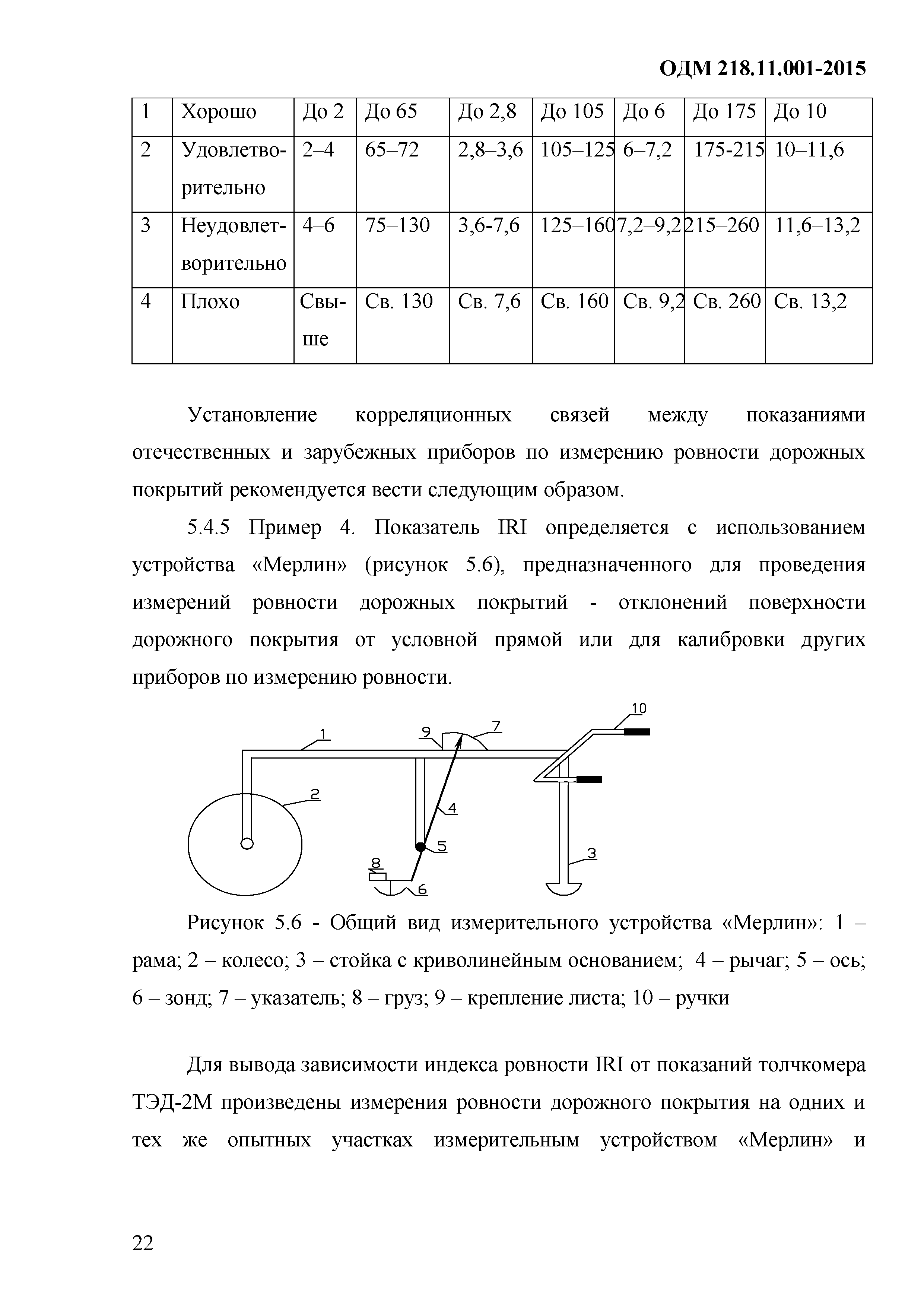 ОДМ 218.11.001-2015