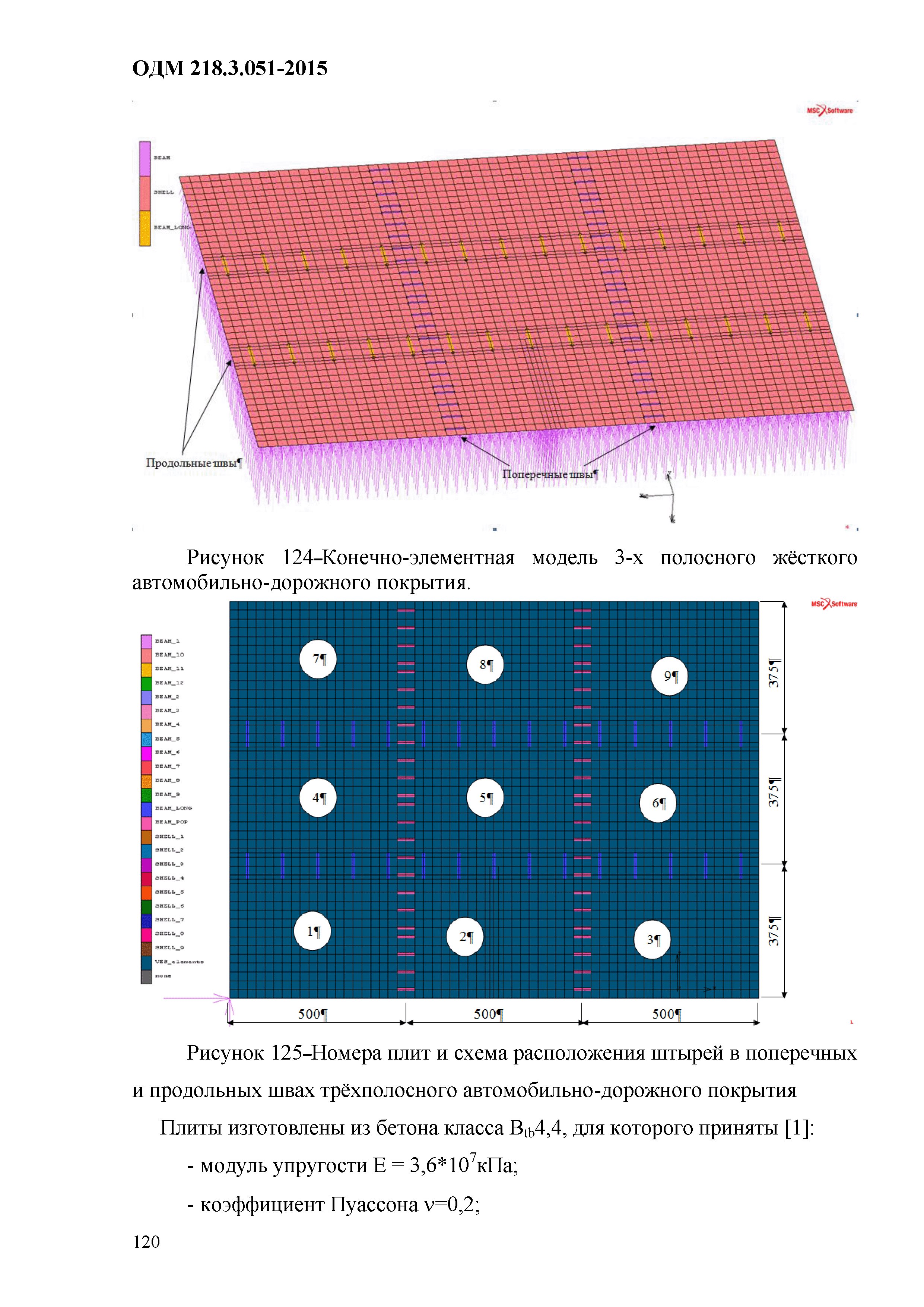 ОДМ 218.3.051-2015