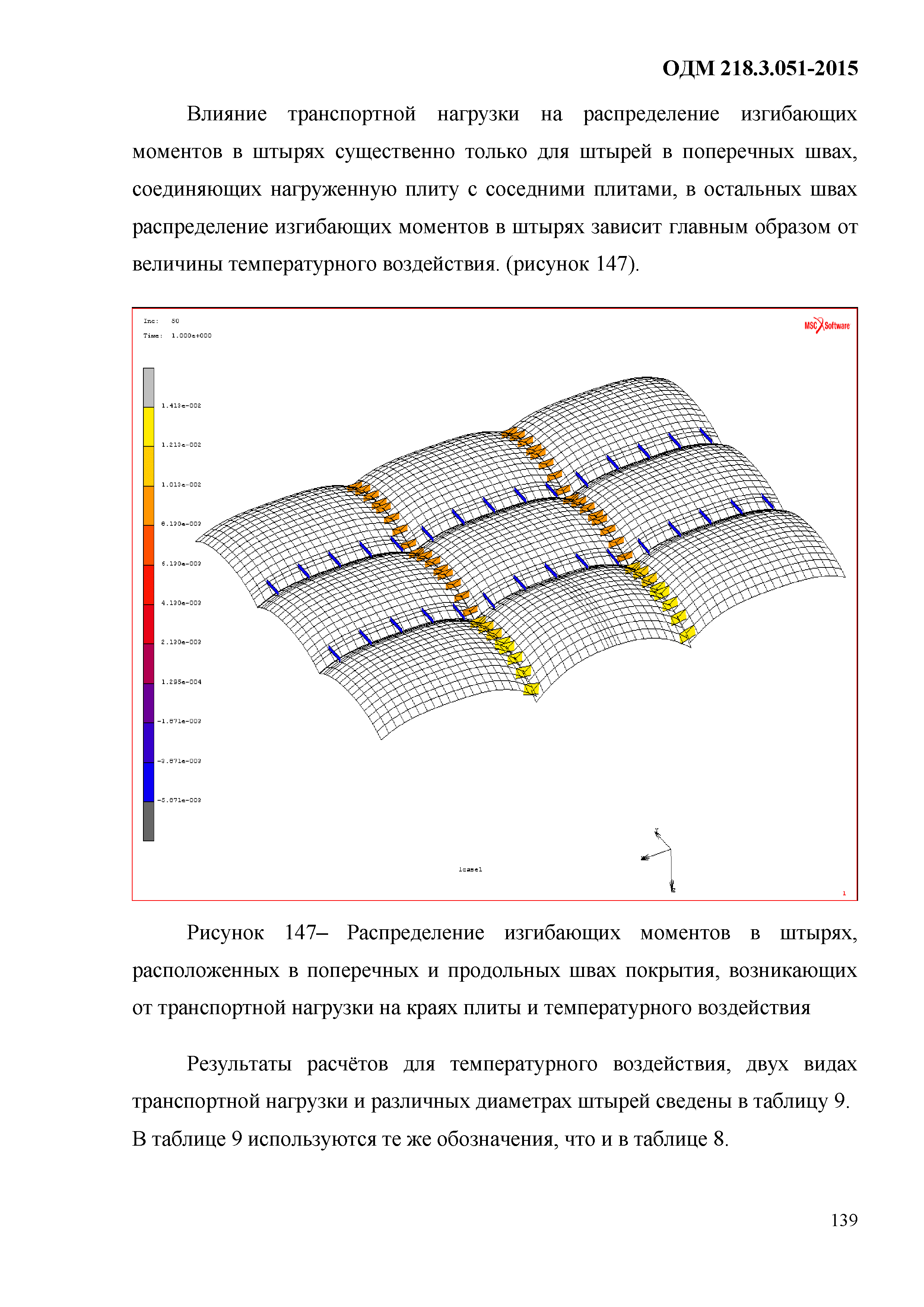 ОДМ 218.3.051-2015