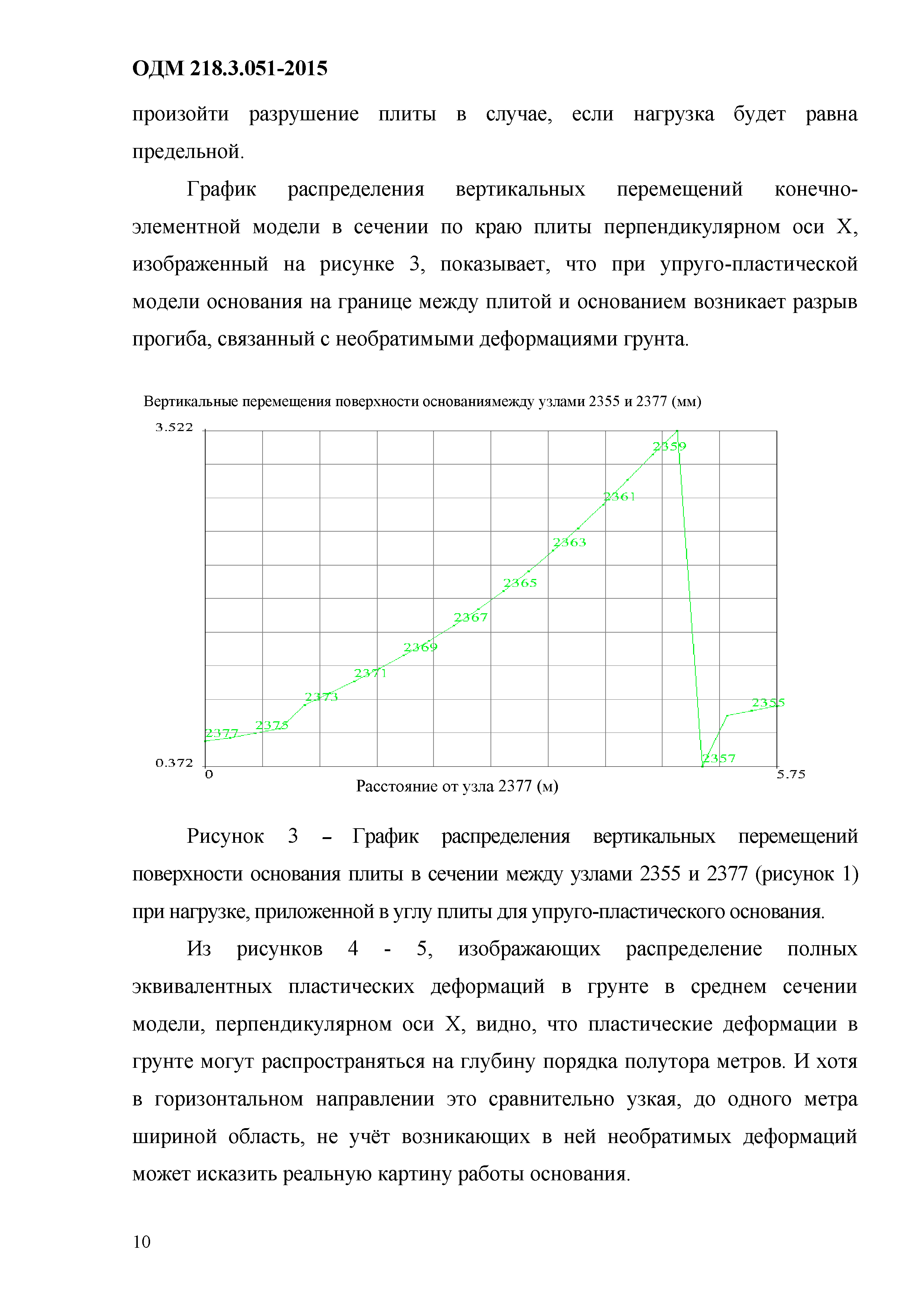 ОДМ 218.3.051-2015