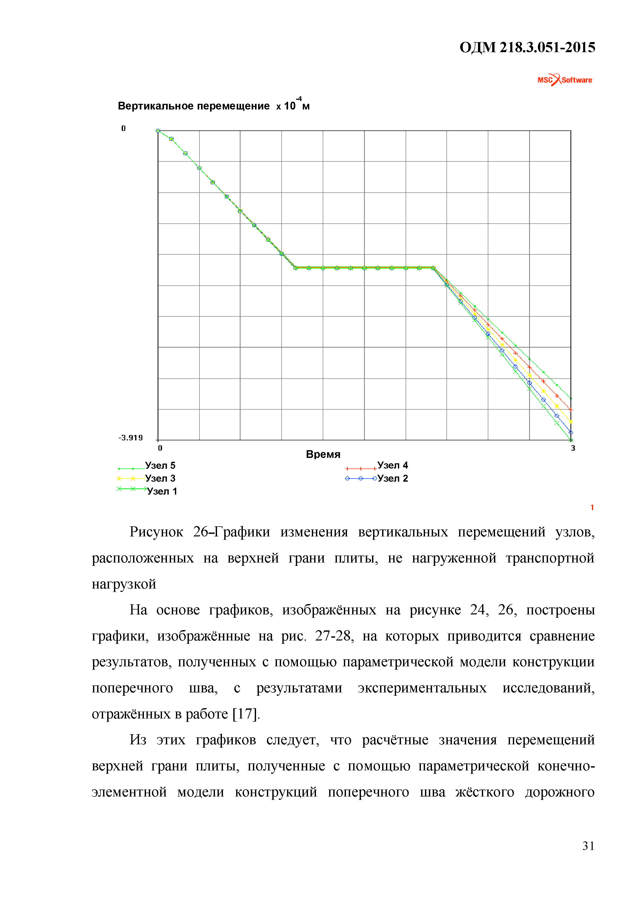 ОДМ 218.3.051-2015