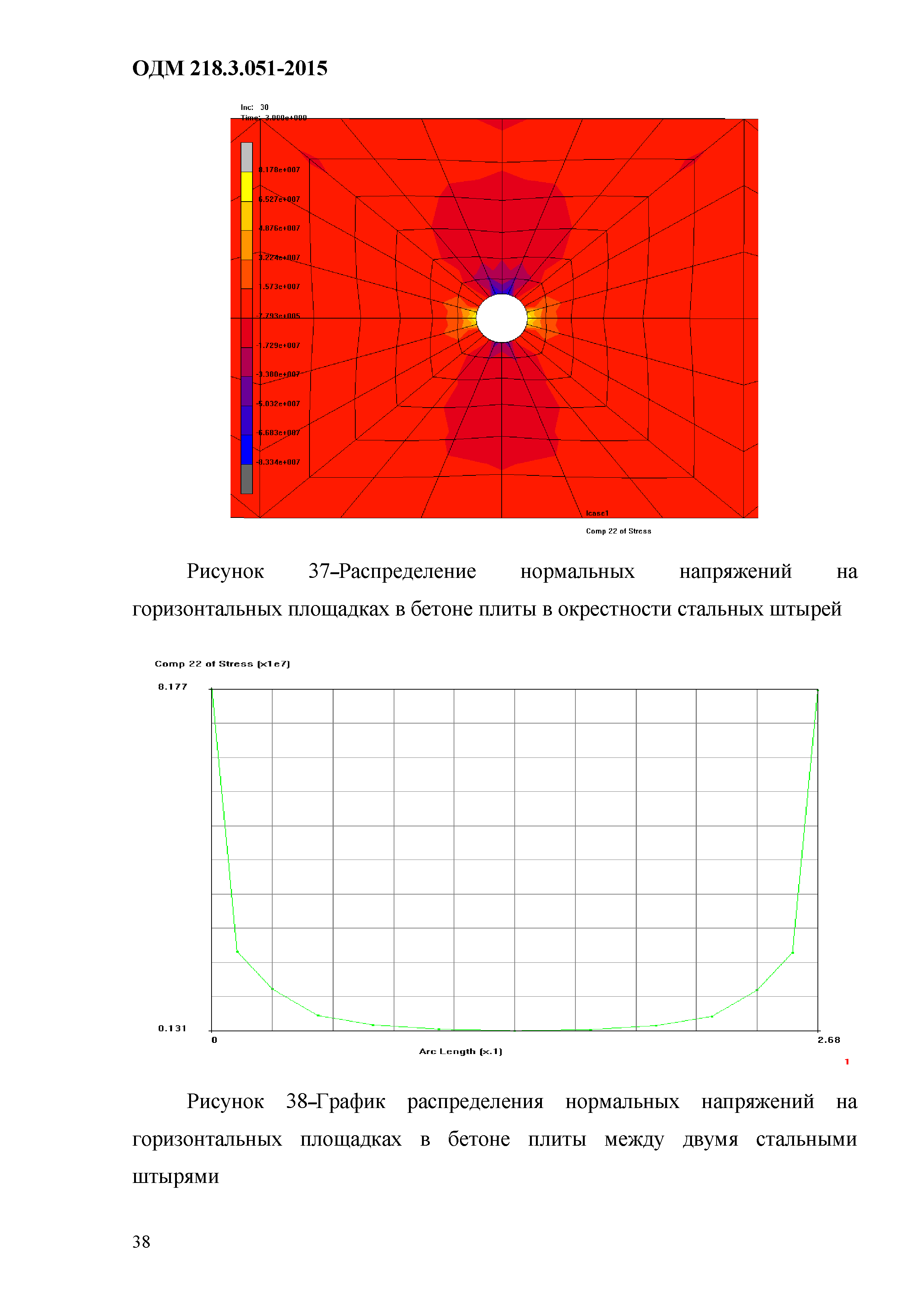 ОДМ 218.3.051-2015