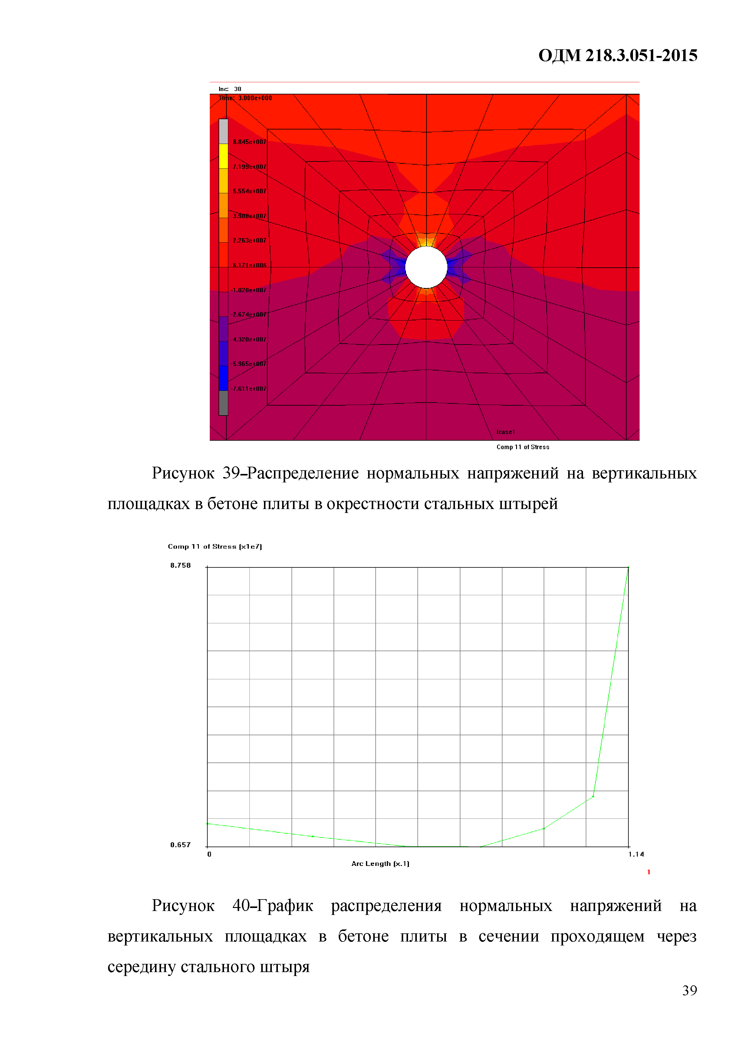 ОДМ 218.3.051-2015