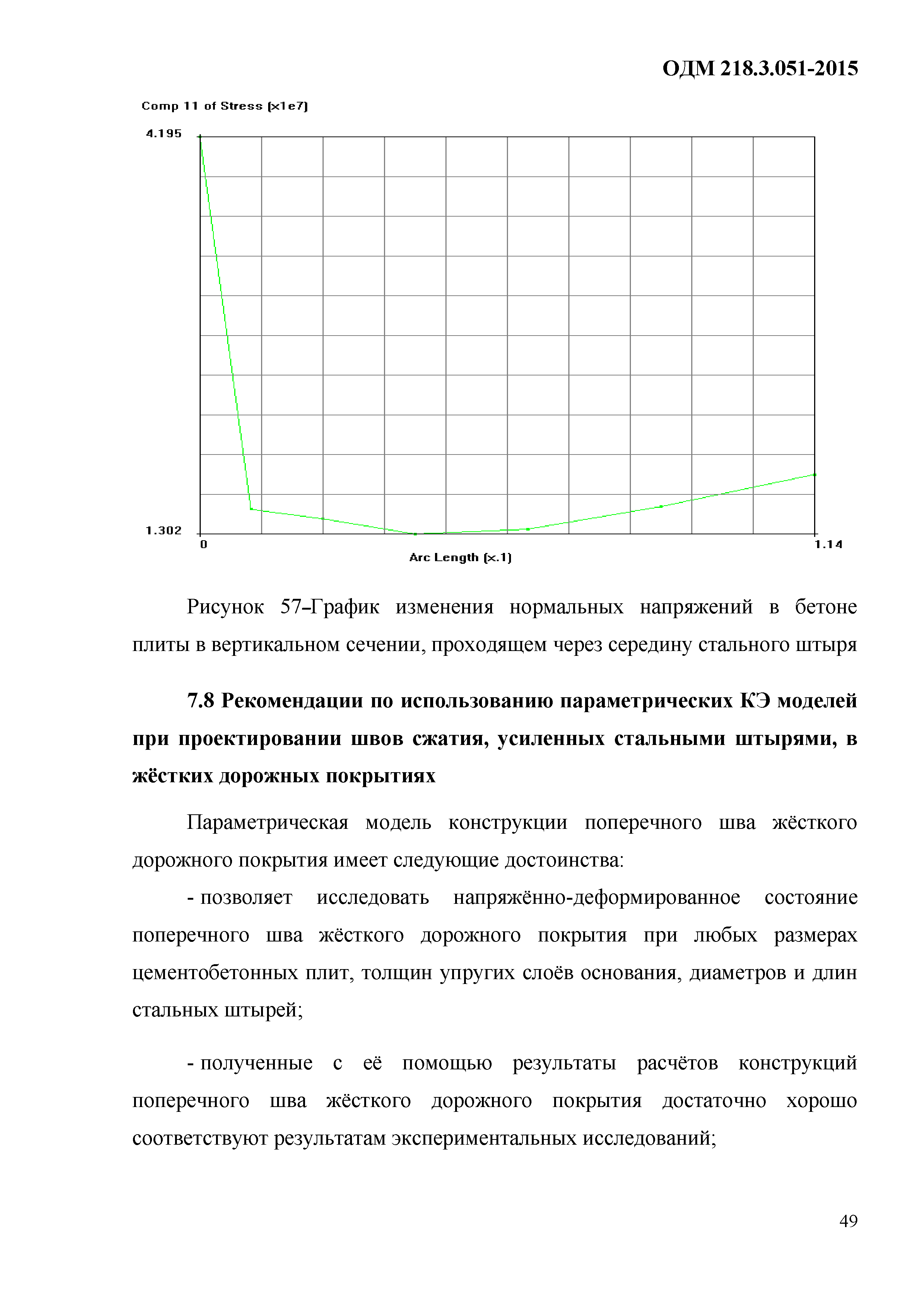 ОДМ 218.3.051-2015