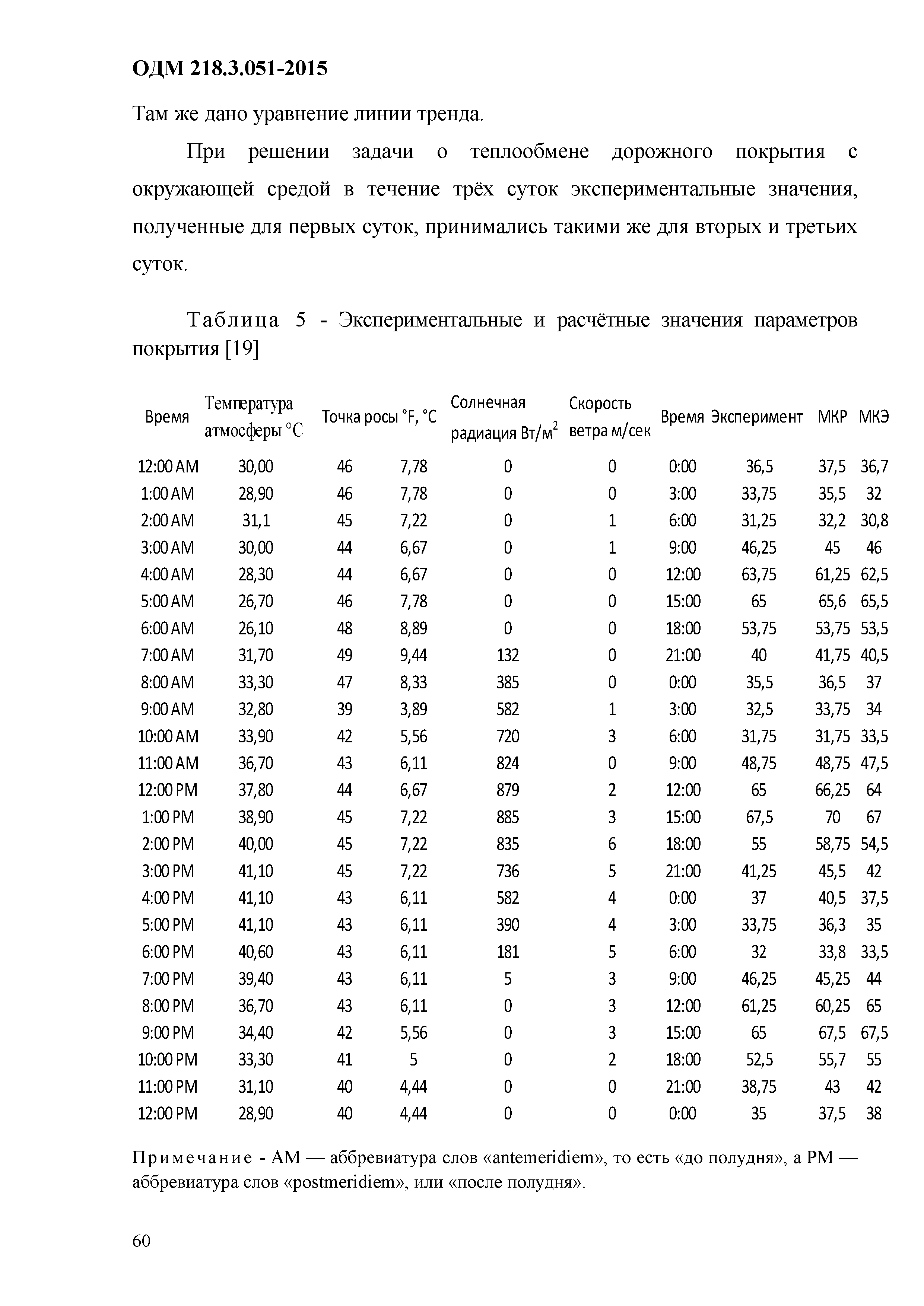 ОДМ 218.3.051-2015