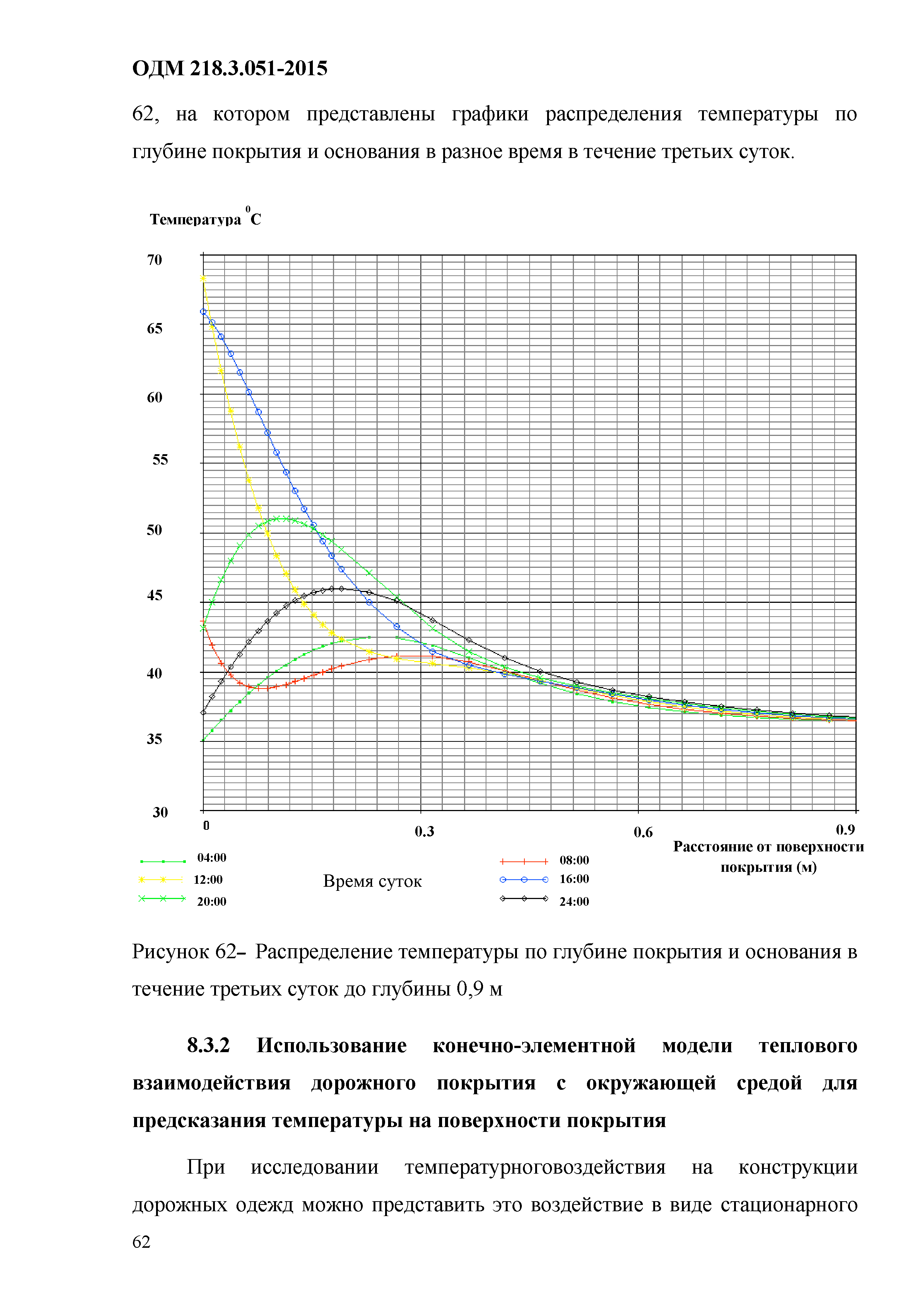 ОДМ 218.3.051-2015