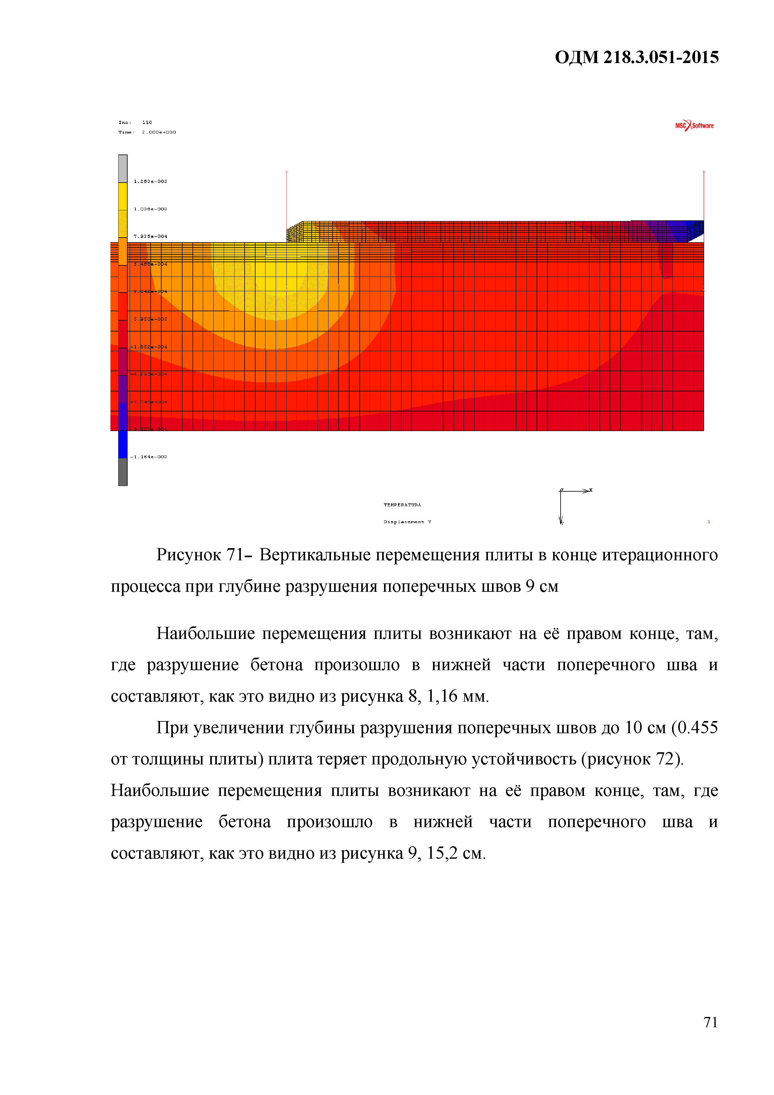 ОДМ 218.3.051-2015