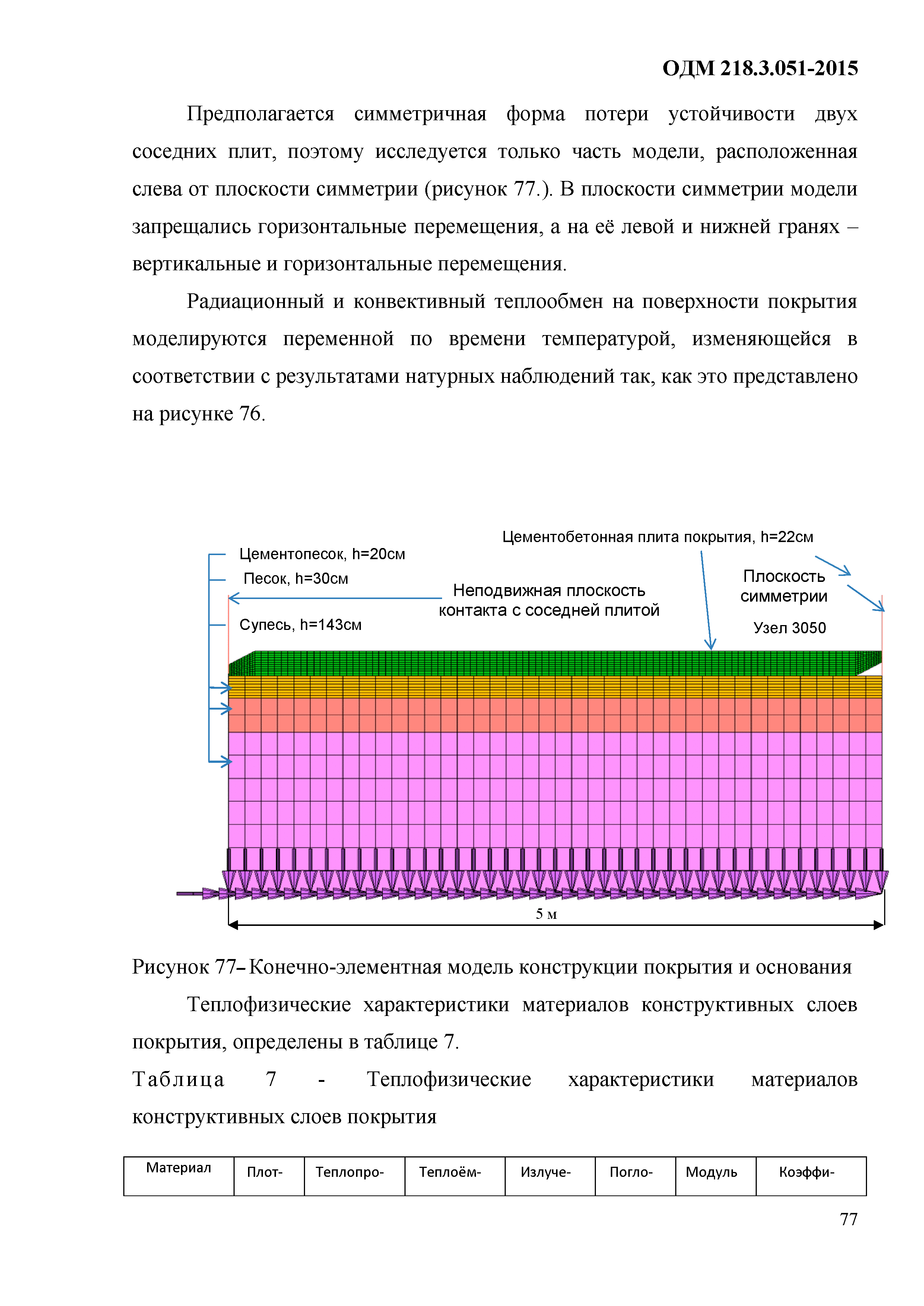 ОДМ 218.3.051-2015