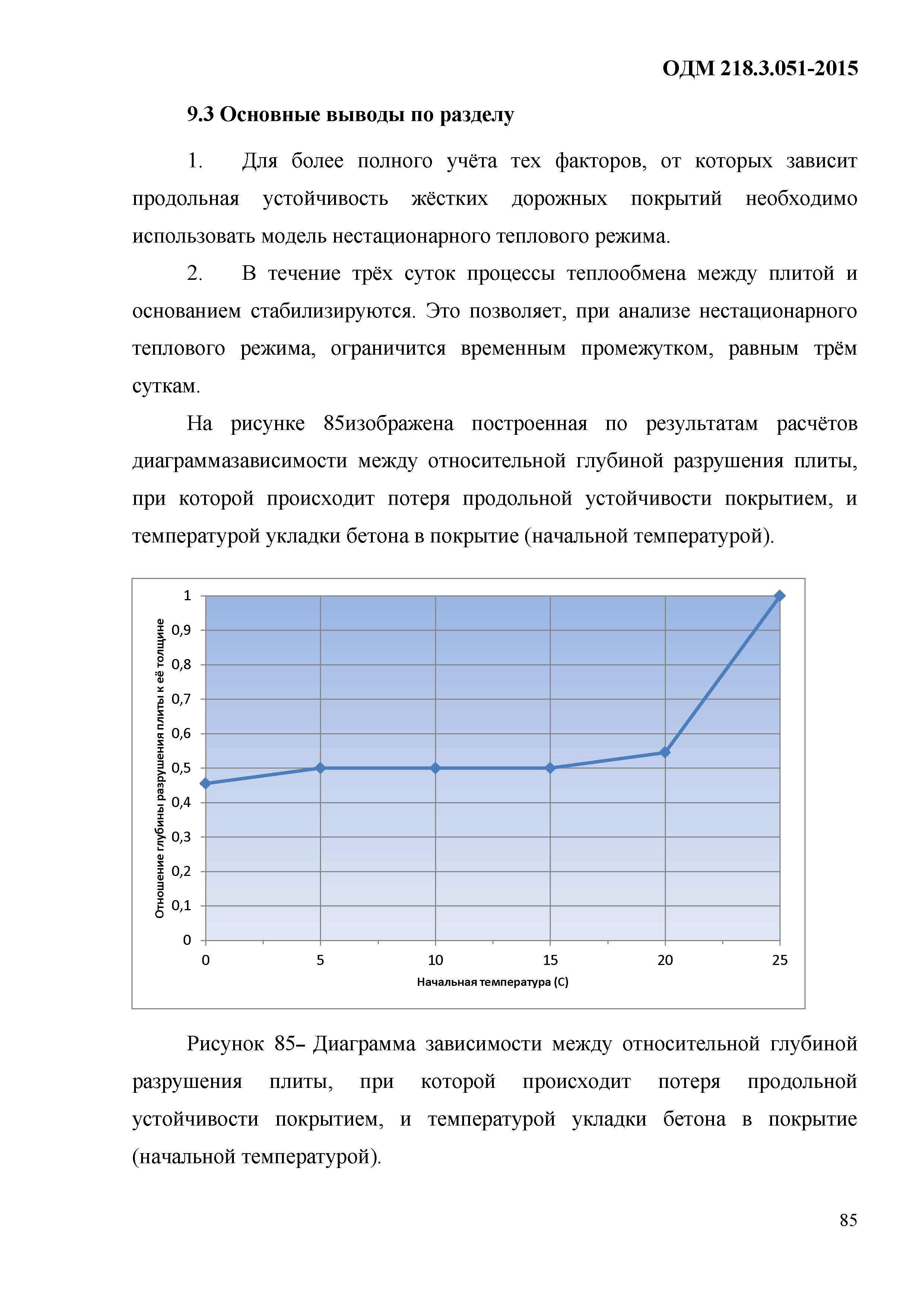 ОДМ 218.3.051-2015