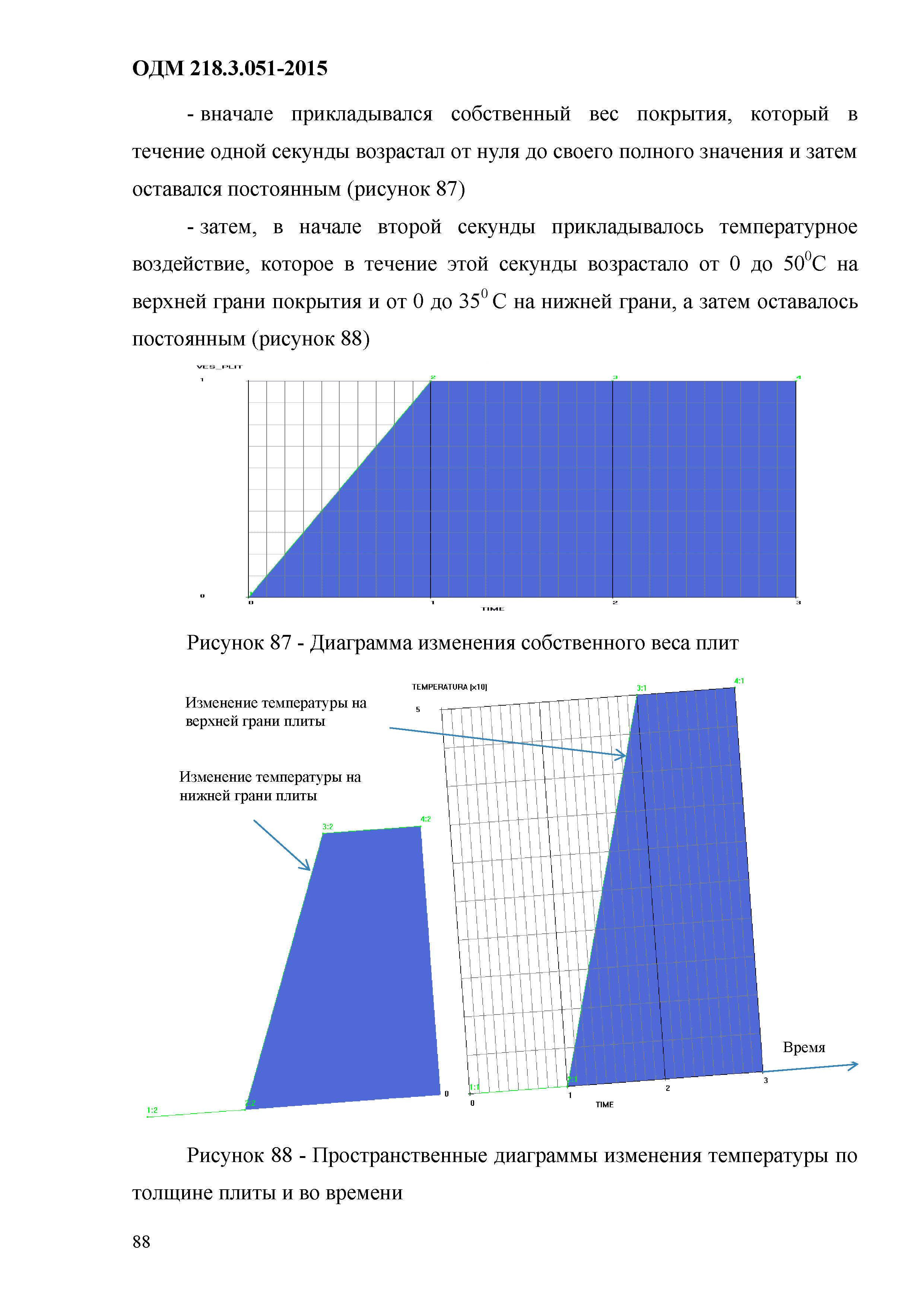 ОДМ 218.3.051-2015