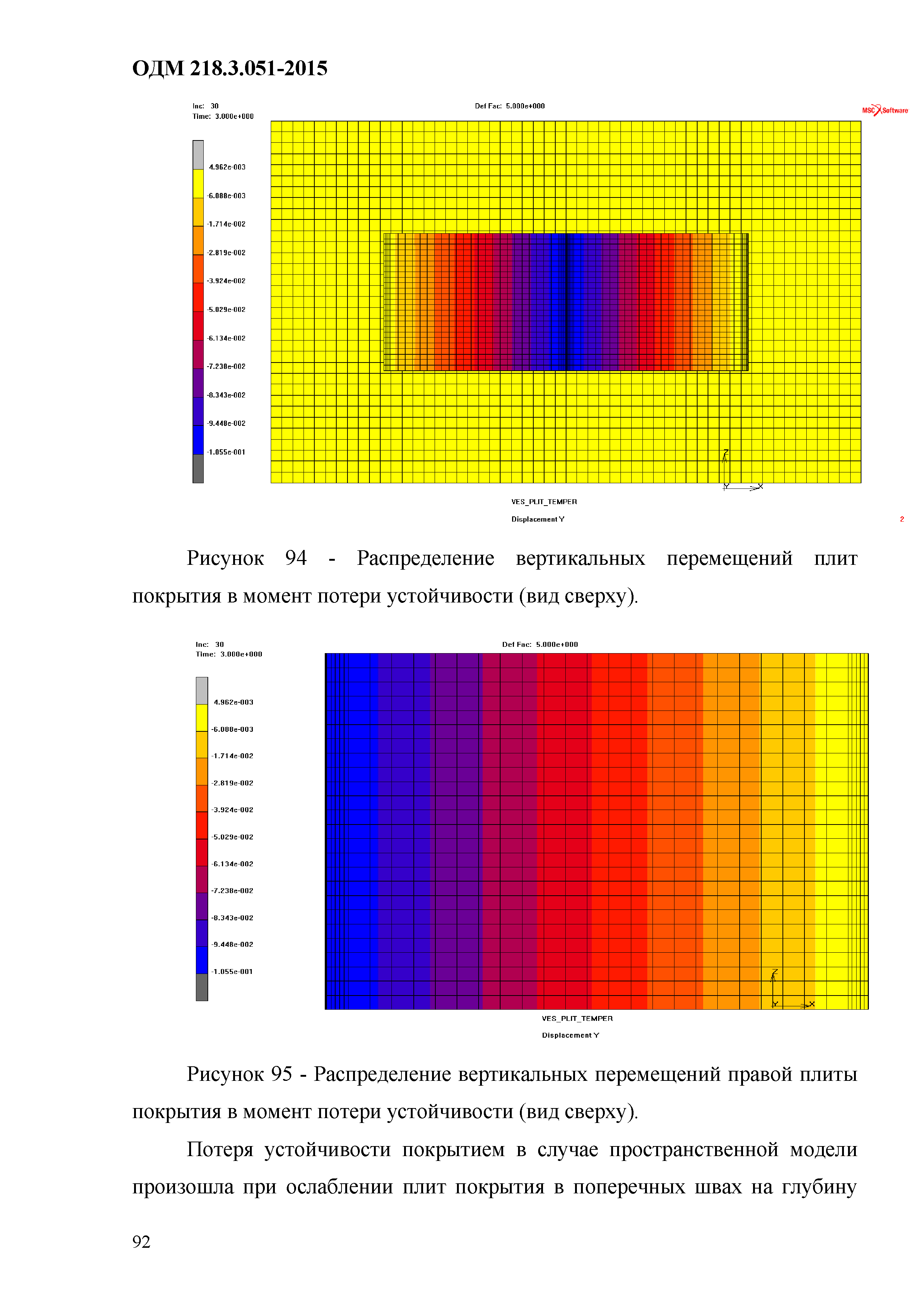 ОДМ 218.3.051-2015