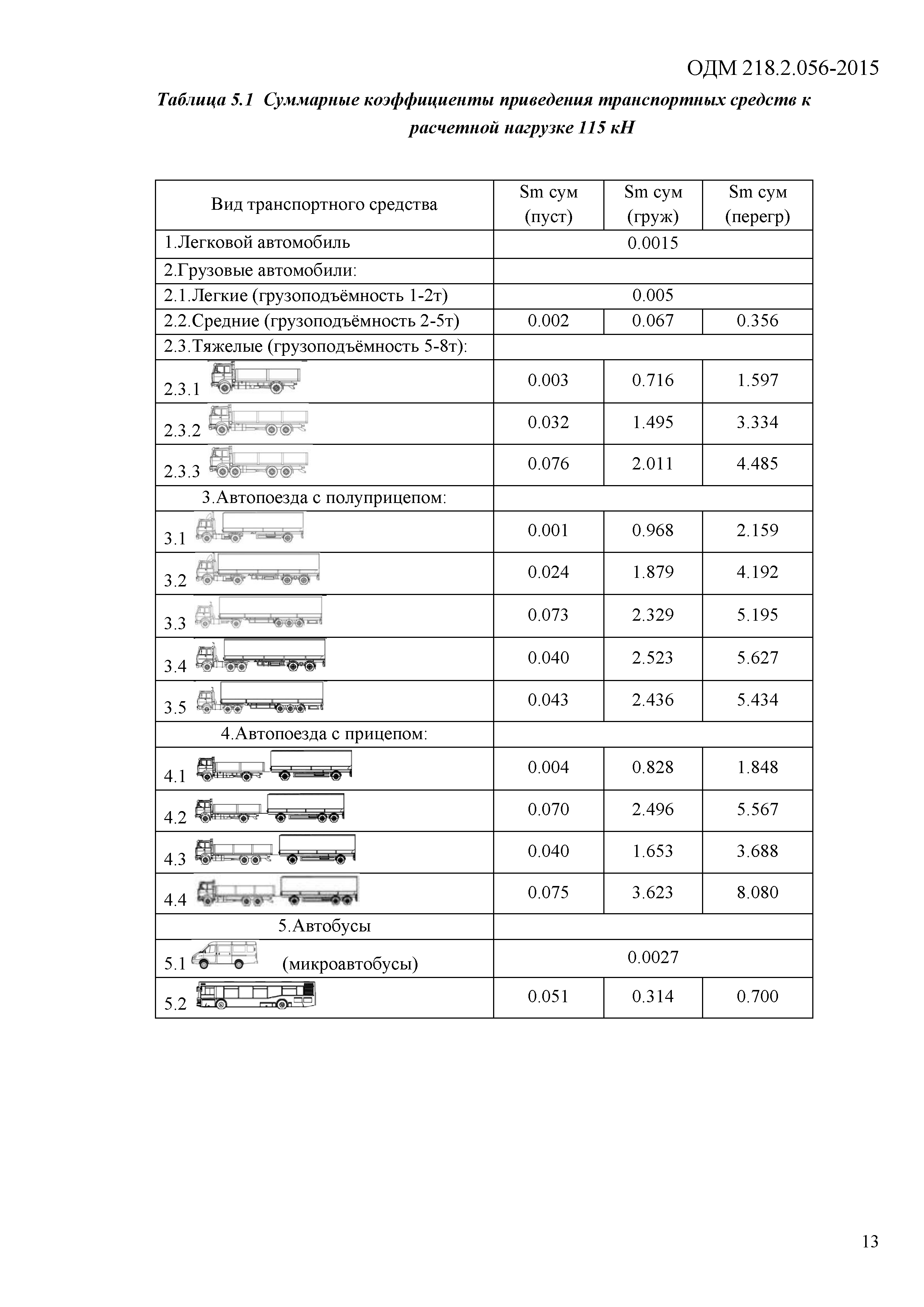 ОДМ 218.2.056-2015