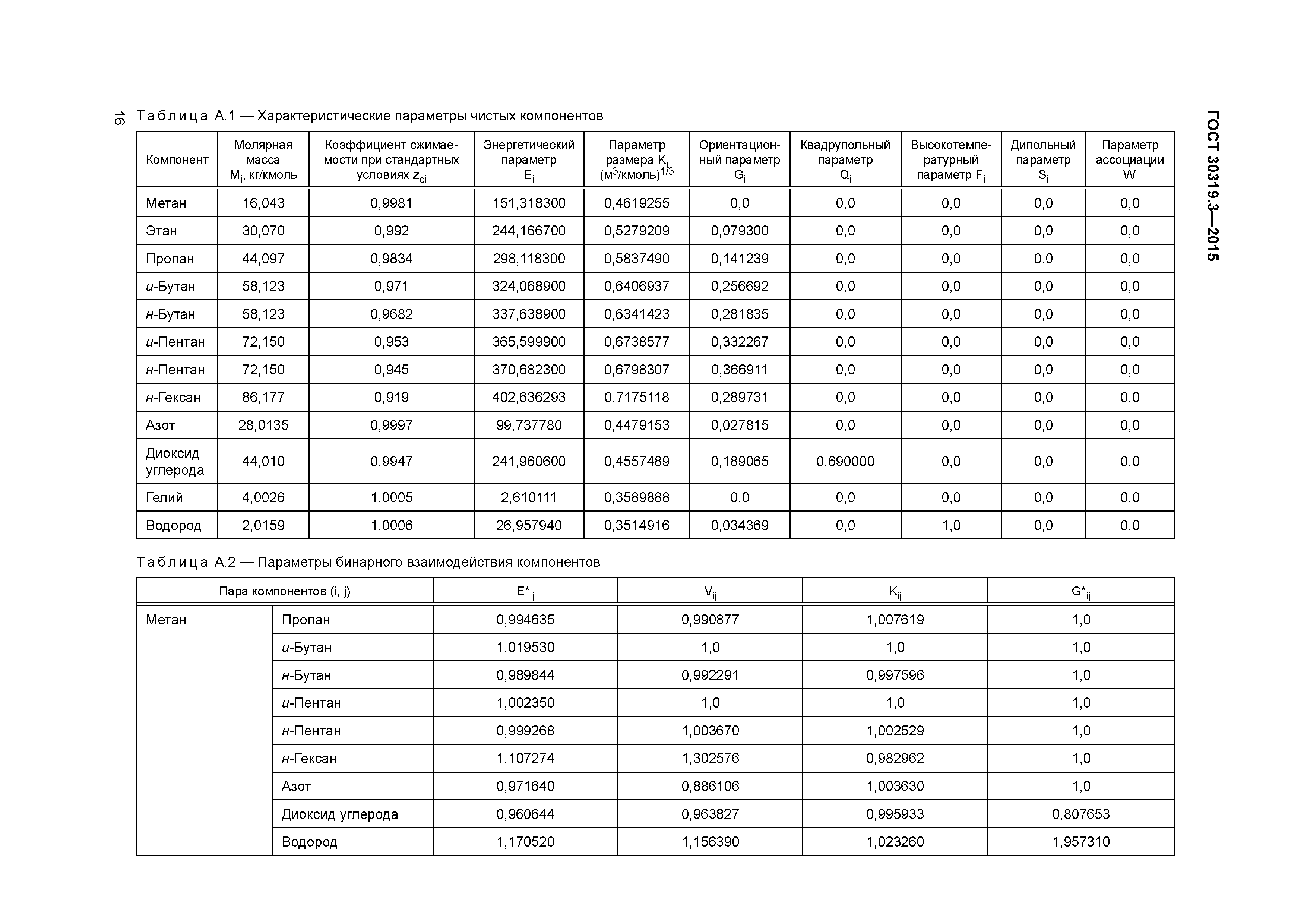 ГОСТ 30319.3-2015