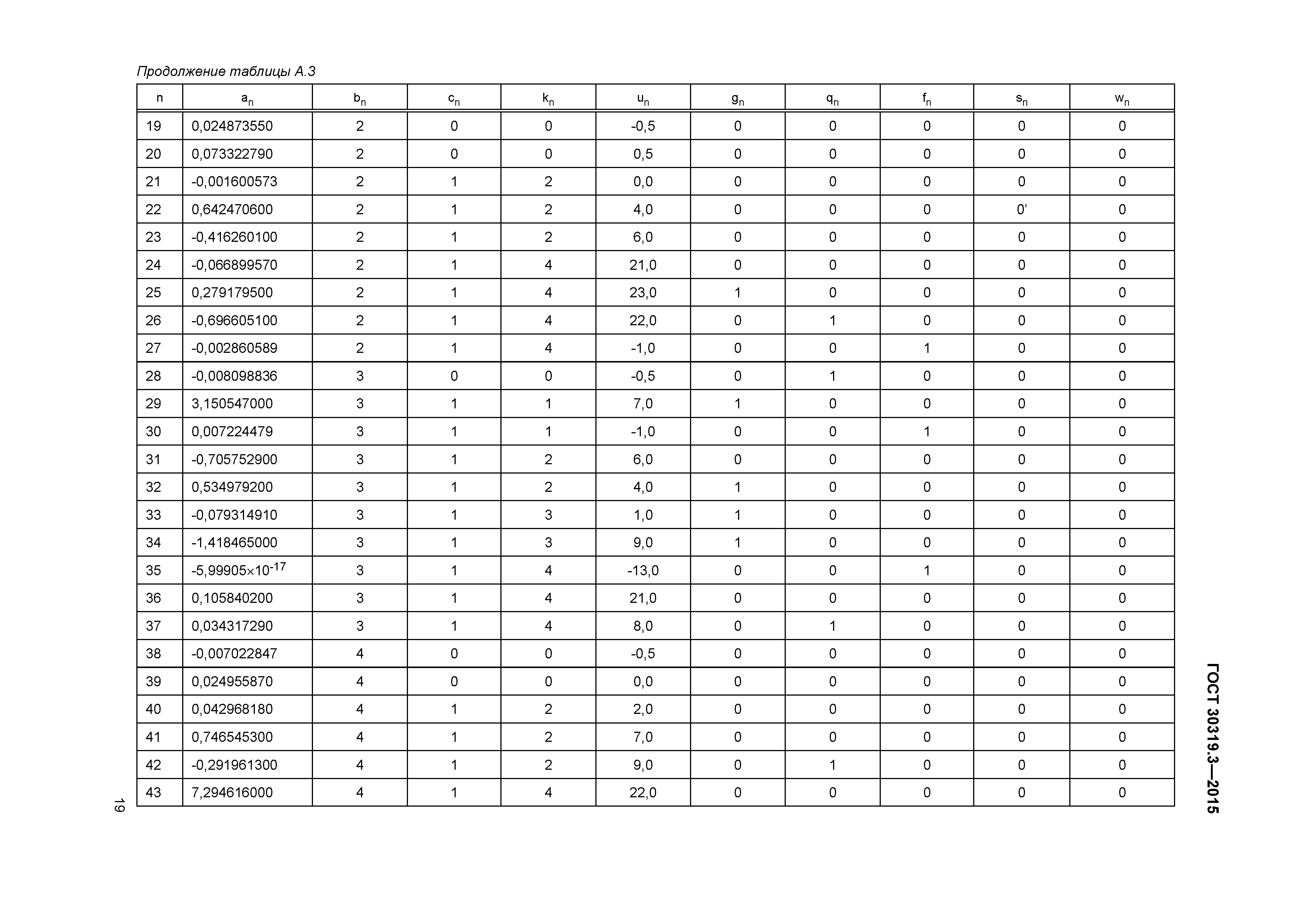 ГОСТ 30319.3-2015