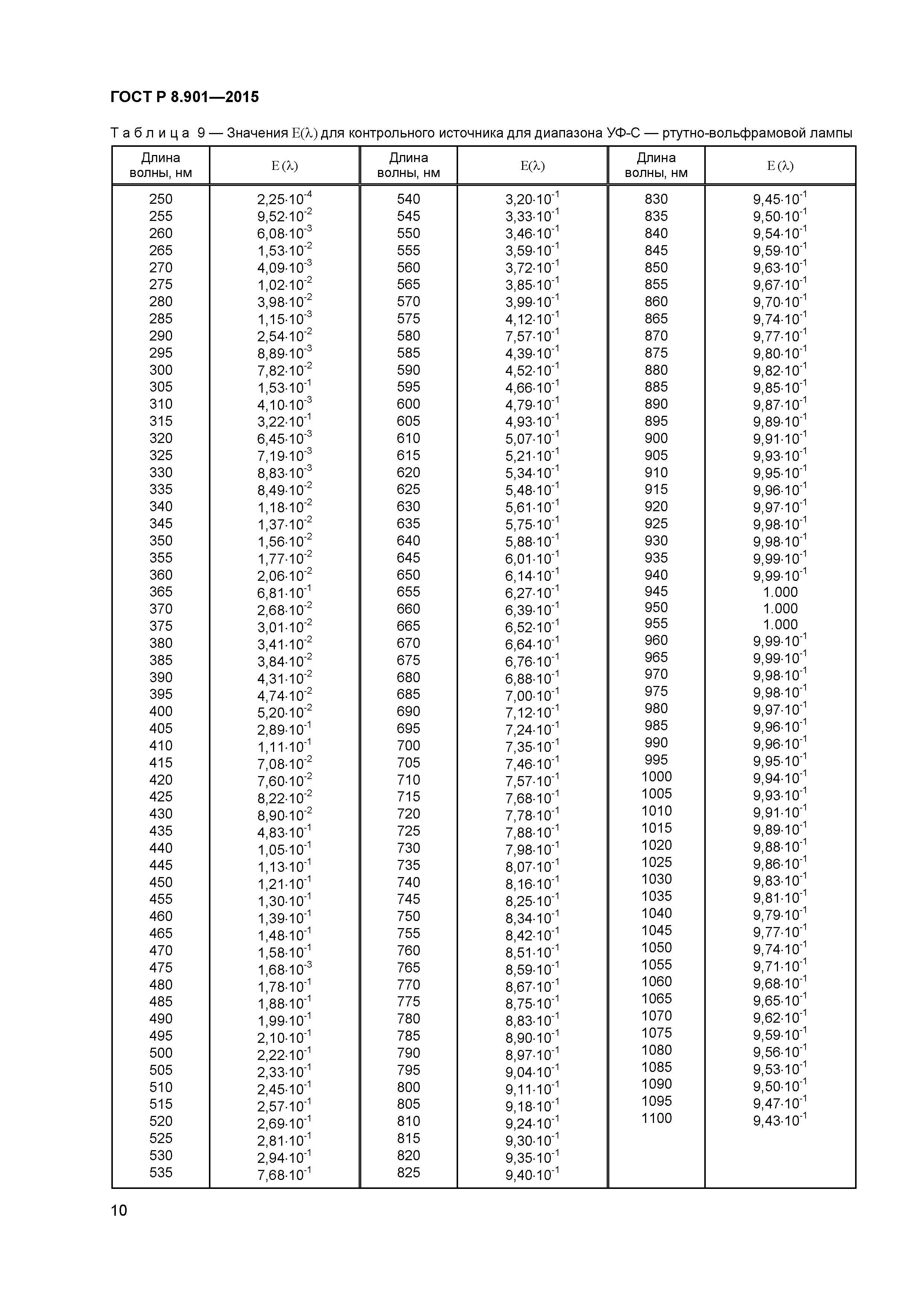 ГОСТ Р 8.901-2015