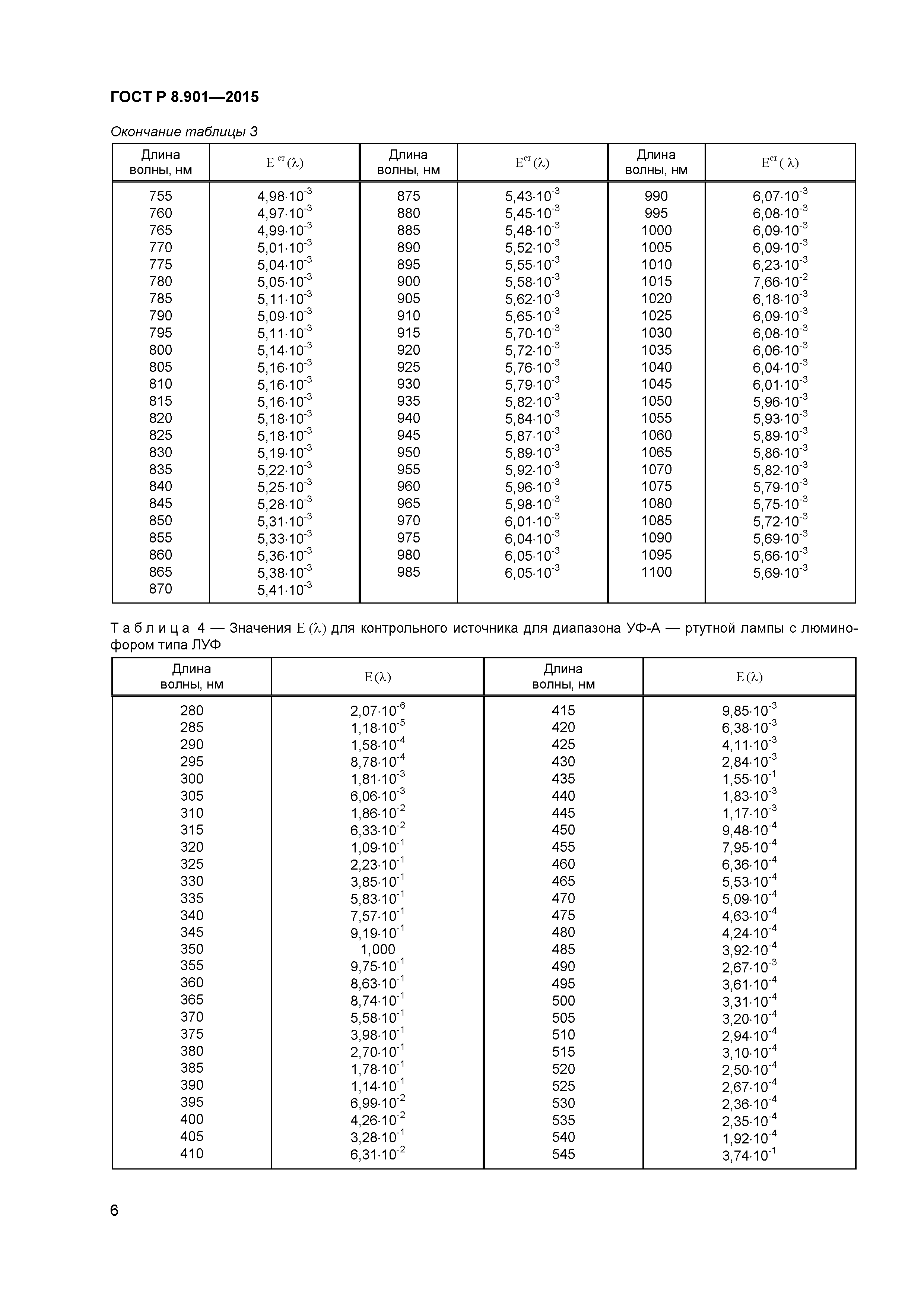 ГОСТ Р 8.901-2015