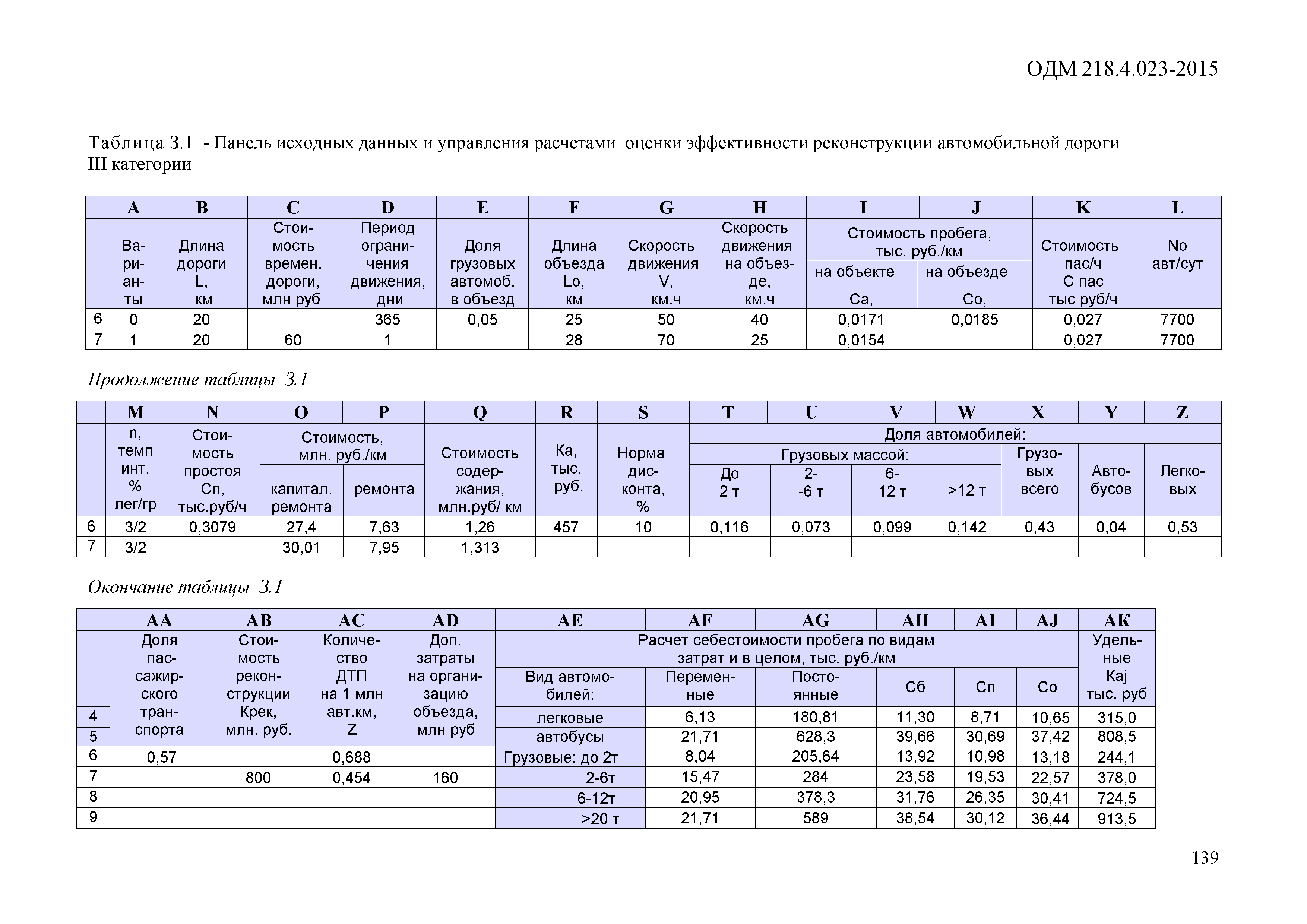 ОДМ 218.4.023-2015