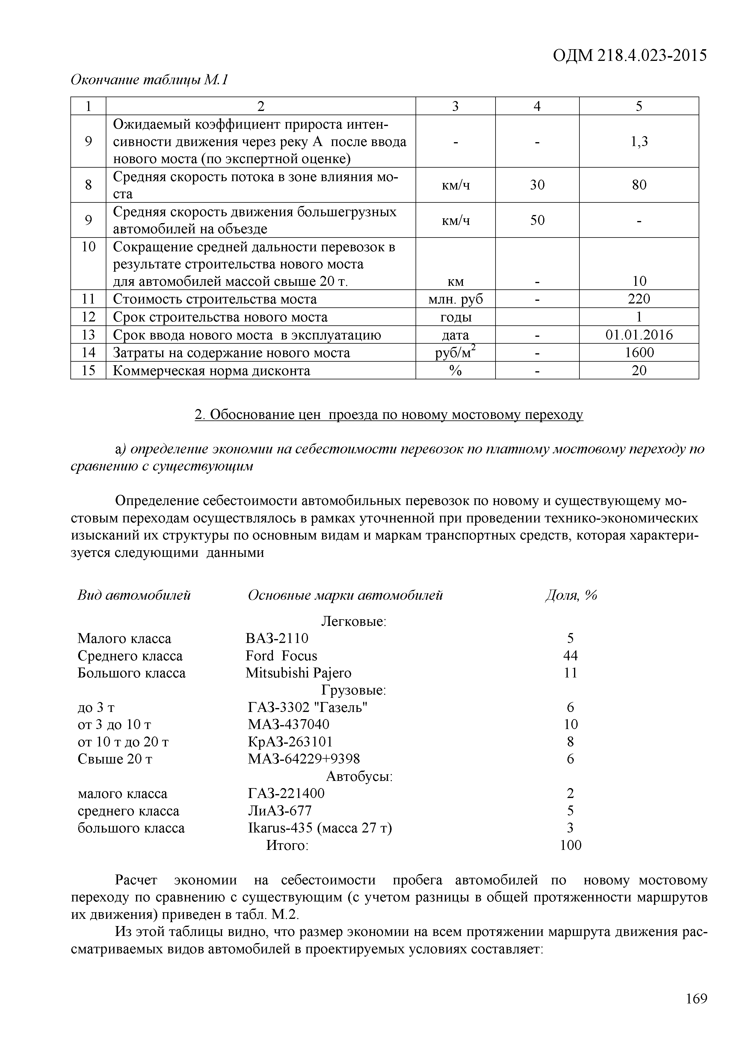 ОДМ 218.4.023-2015