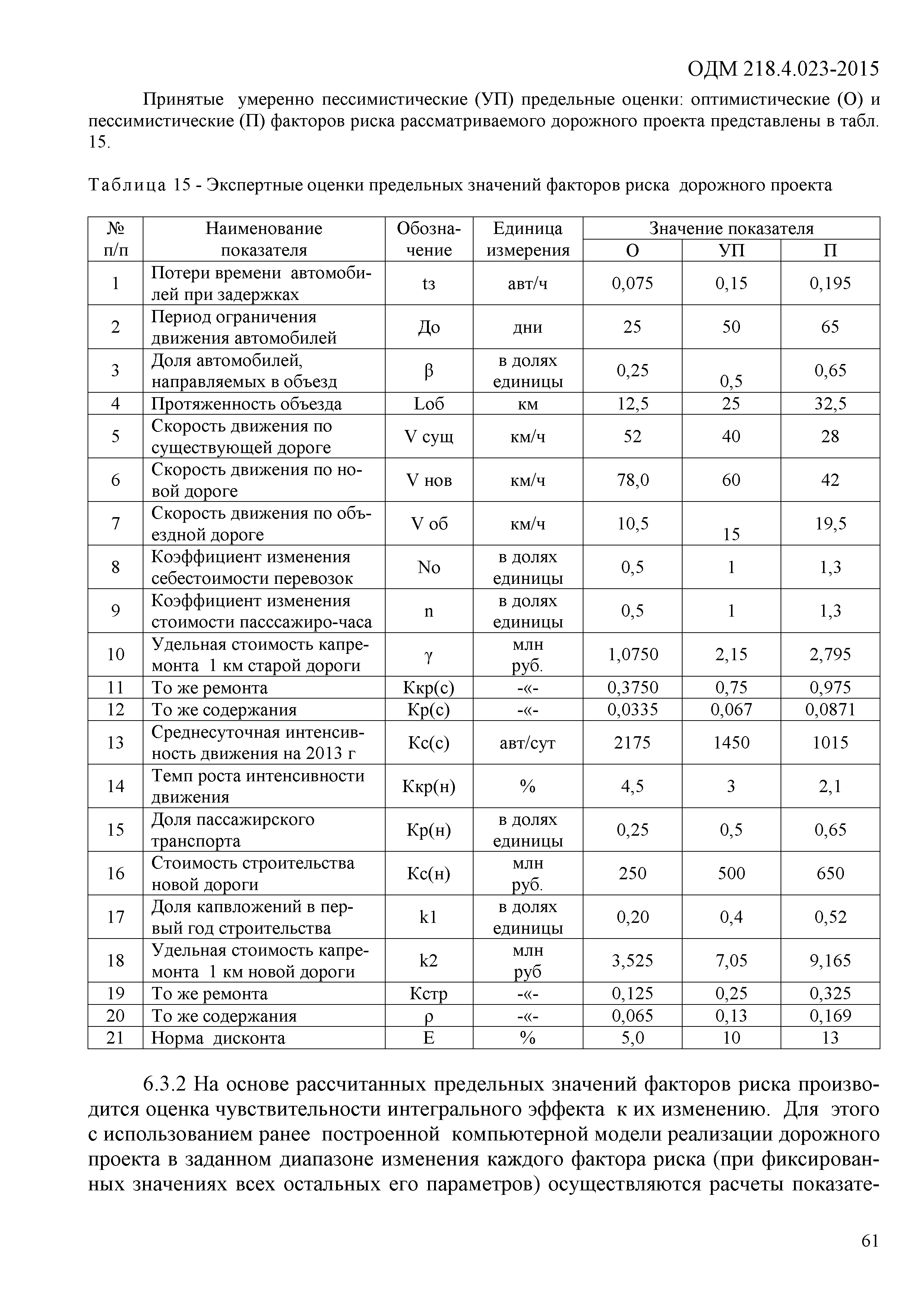 ОДМ 218.4.023-2015