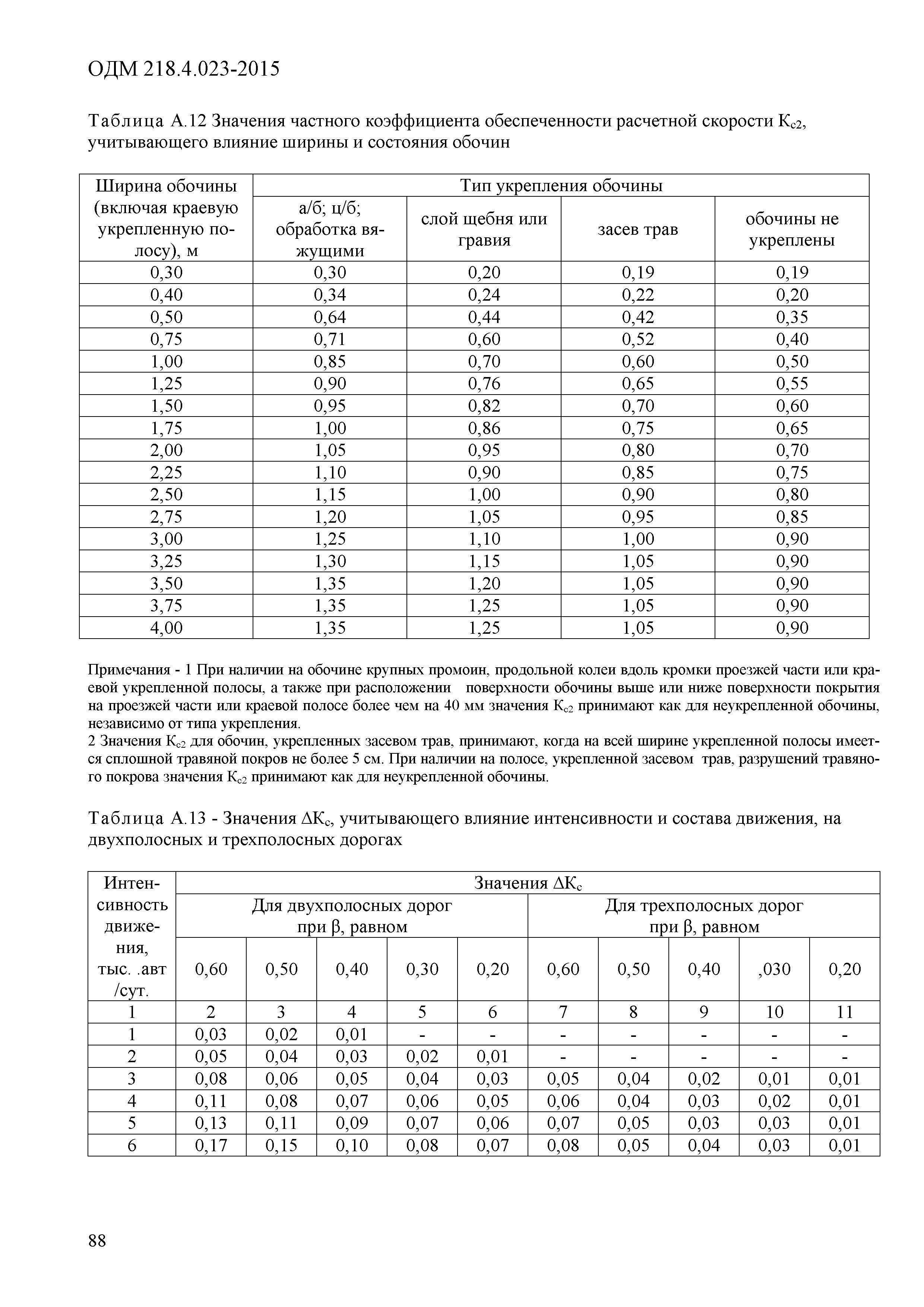 ОДМ 218.4.023-2015