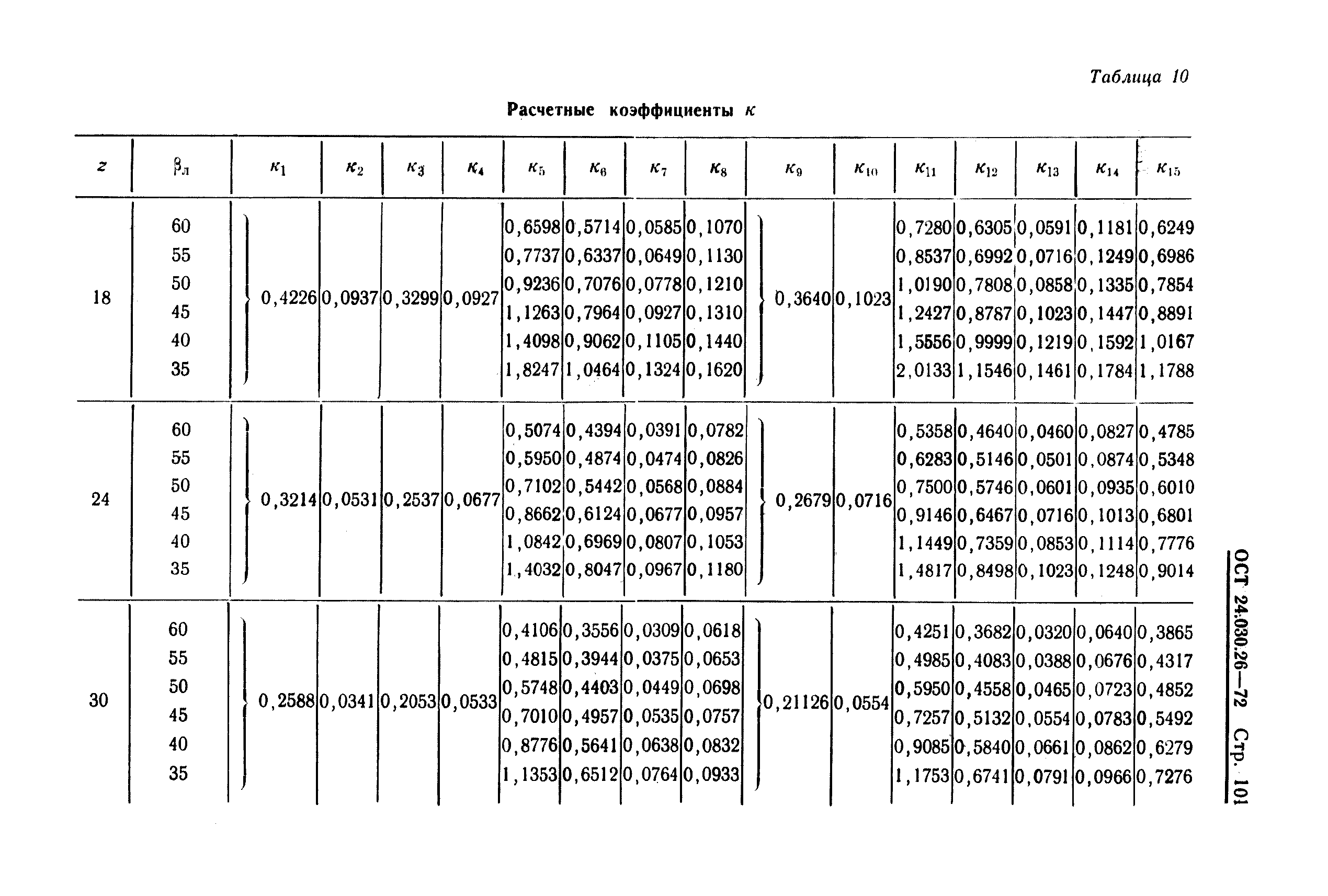 ОСТ 24.030.26-72