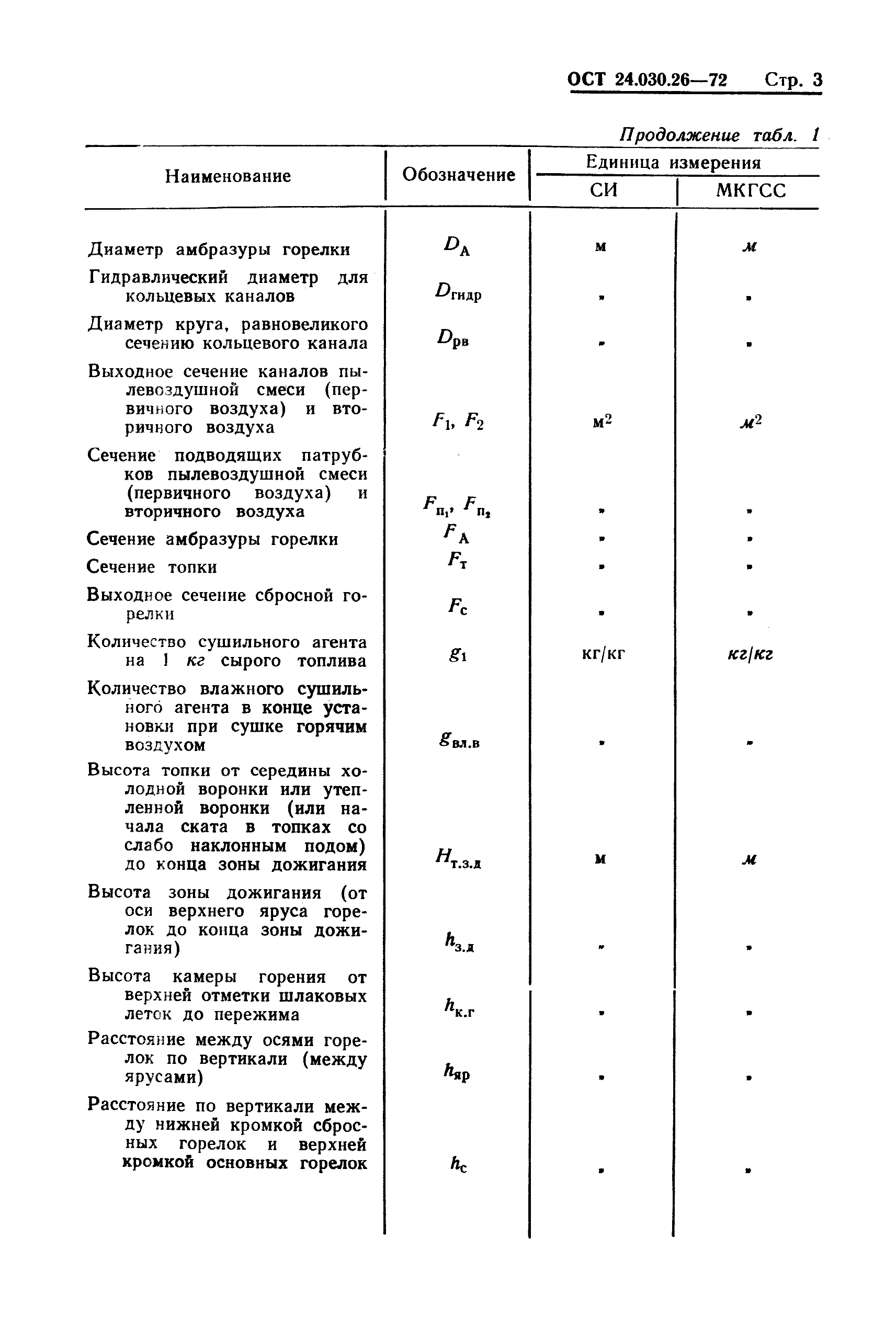 ОСТ 24.030.26-72