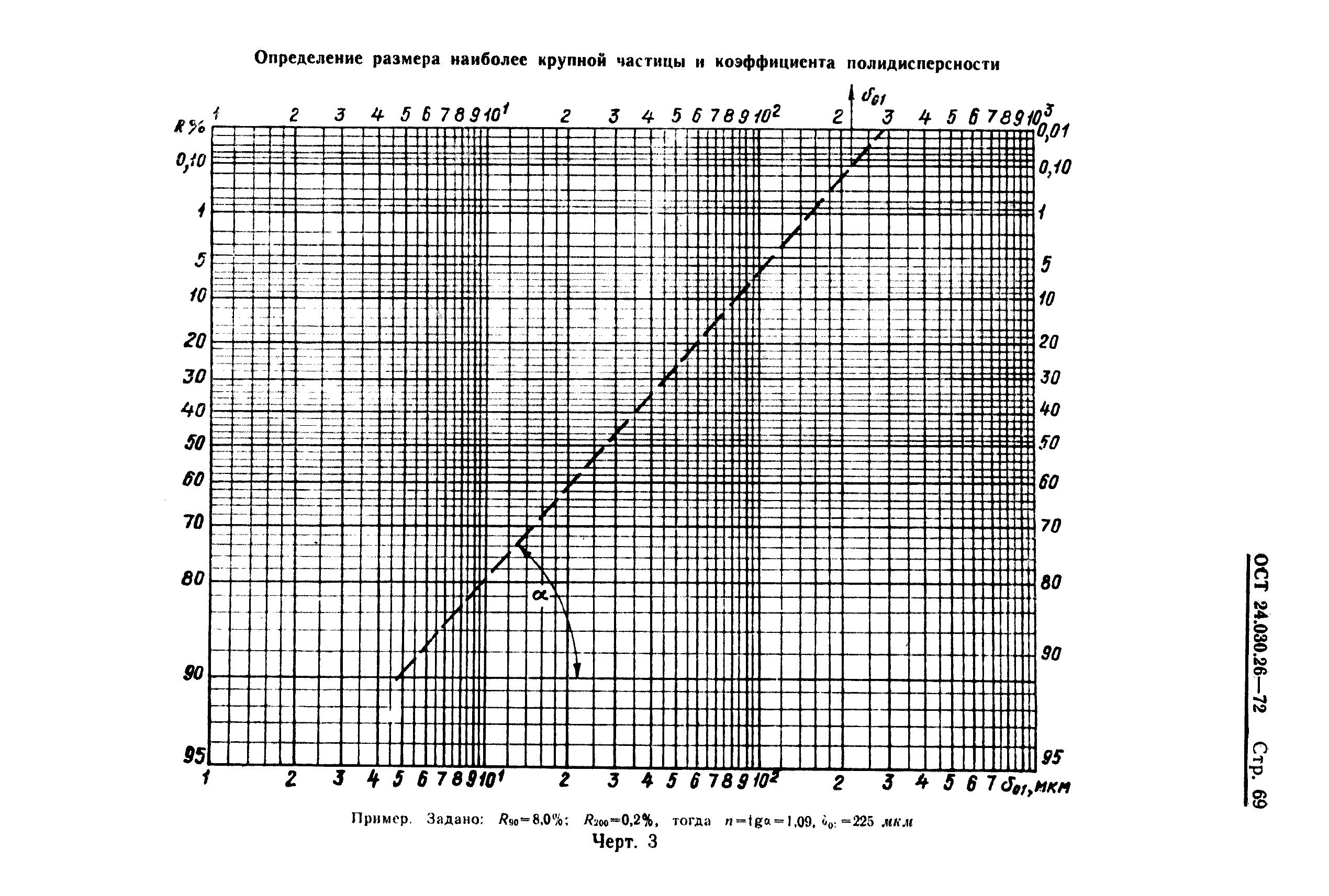 ОСТ 24.030.26-72