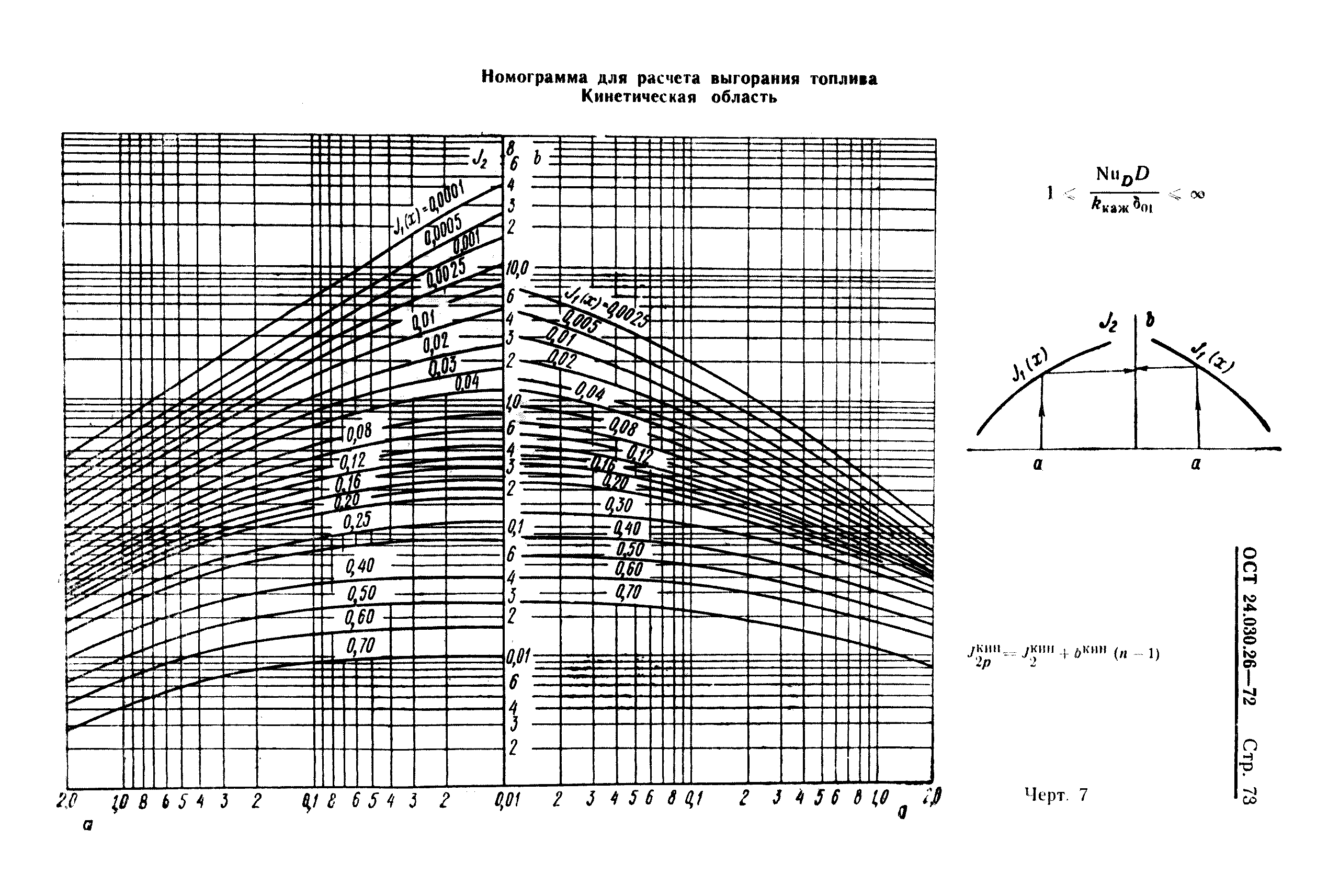 ОСТ 24.030.26-72