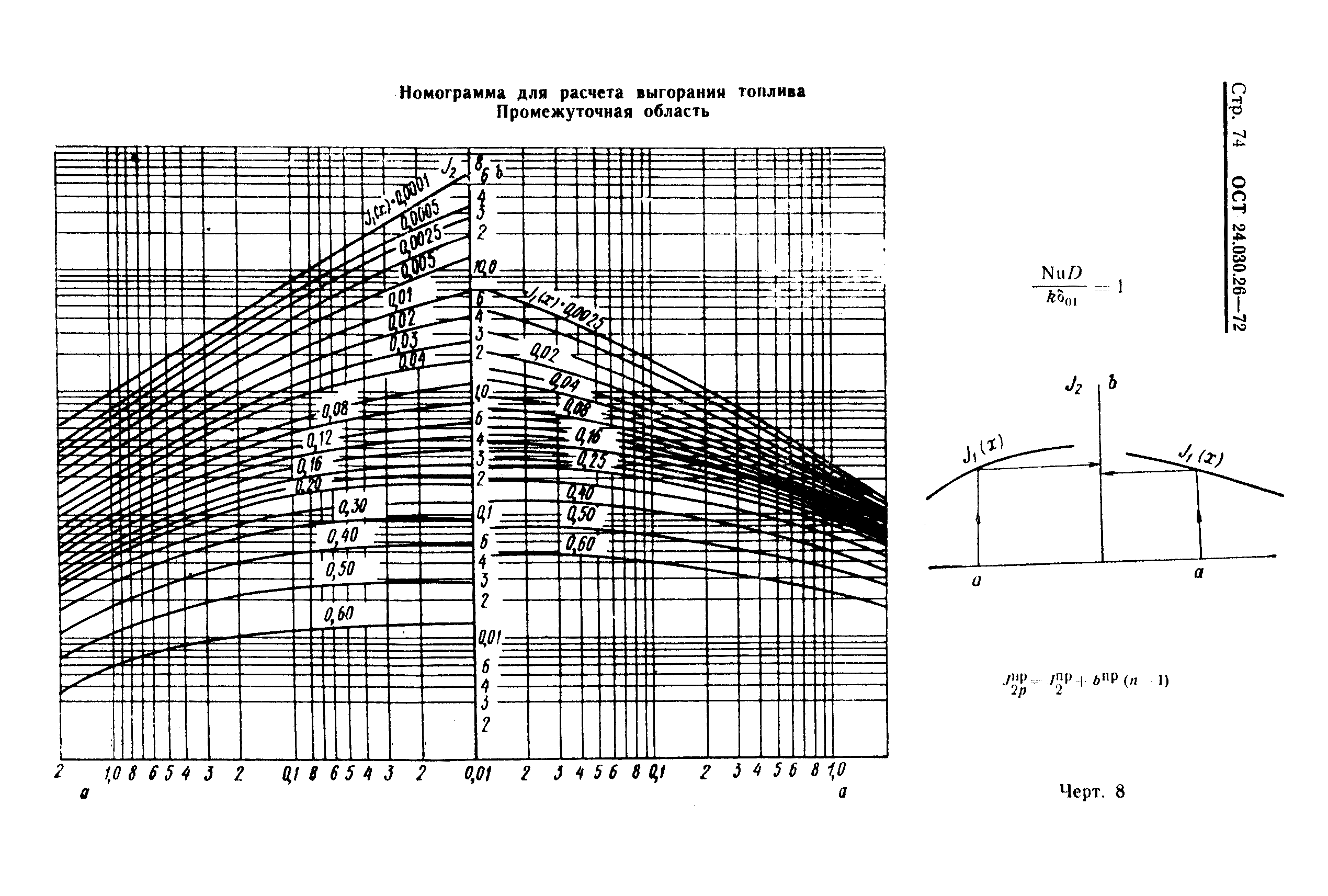 ОСТ 24.030.26-72