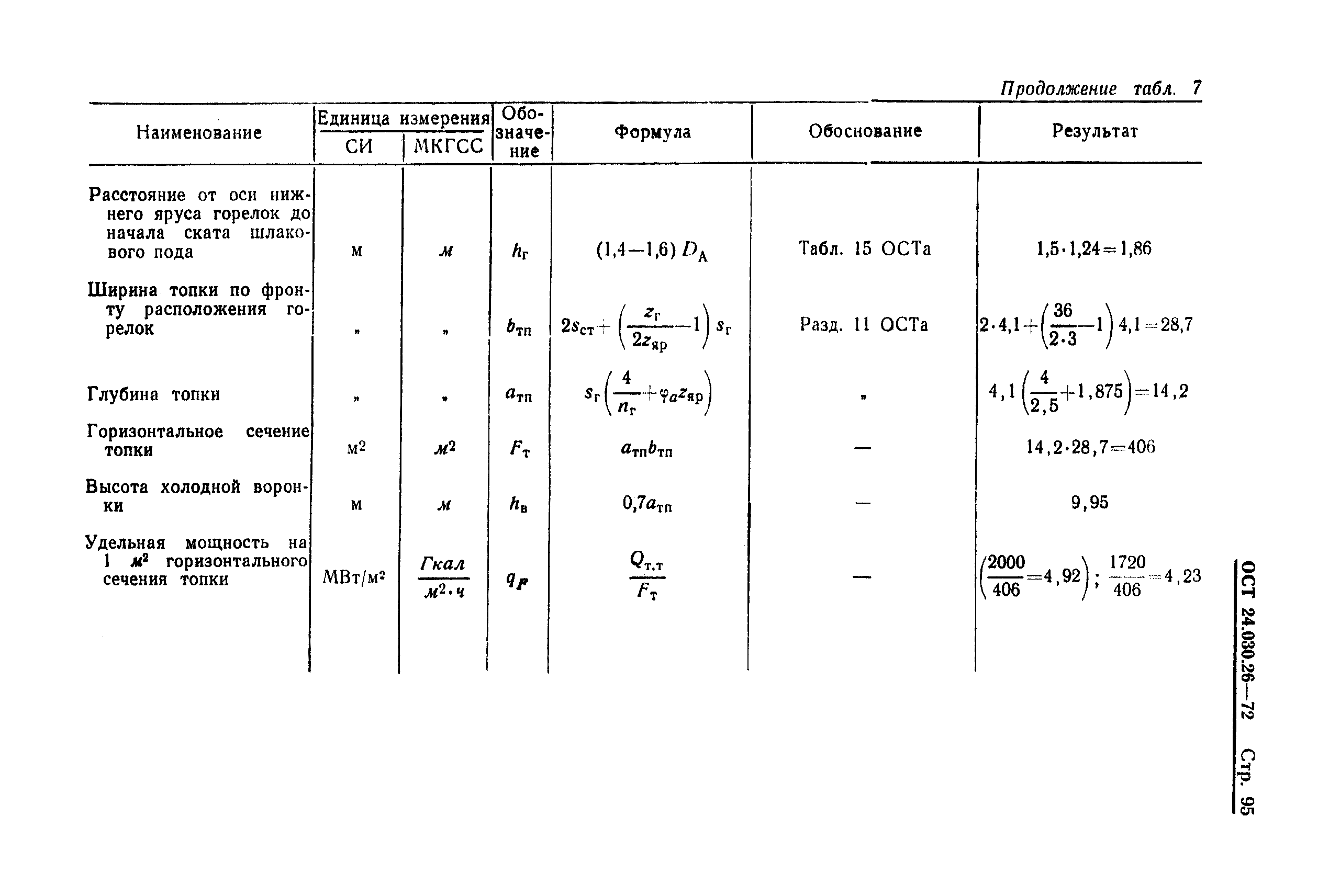 ОСТ 24.030.26-72