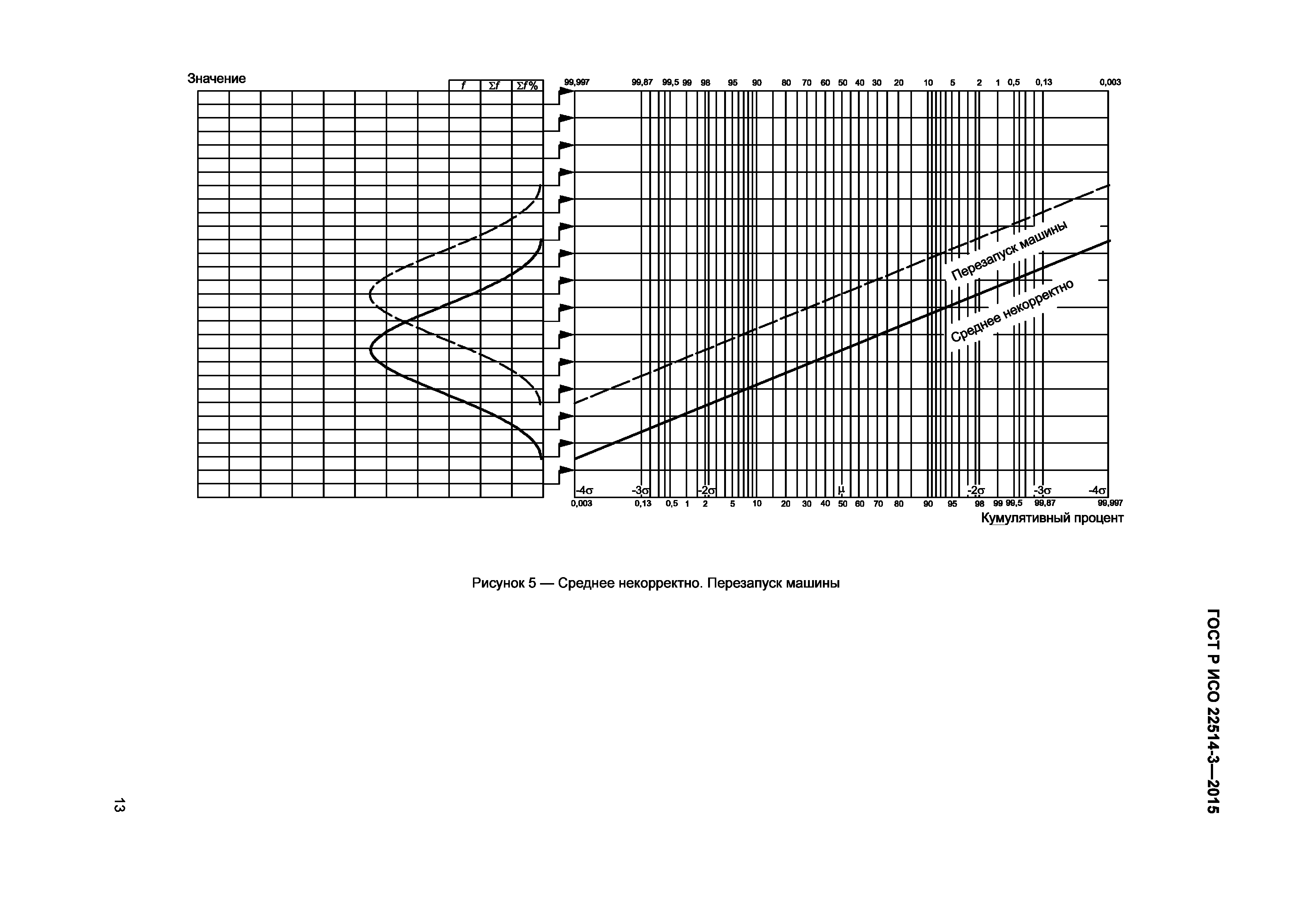 ГОСТ Р ИСО 22514-3-2015