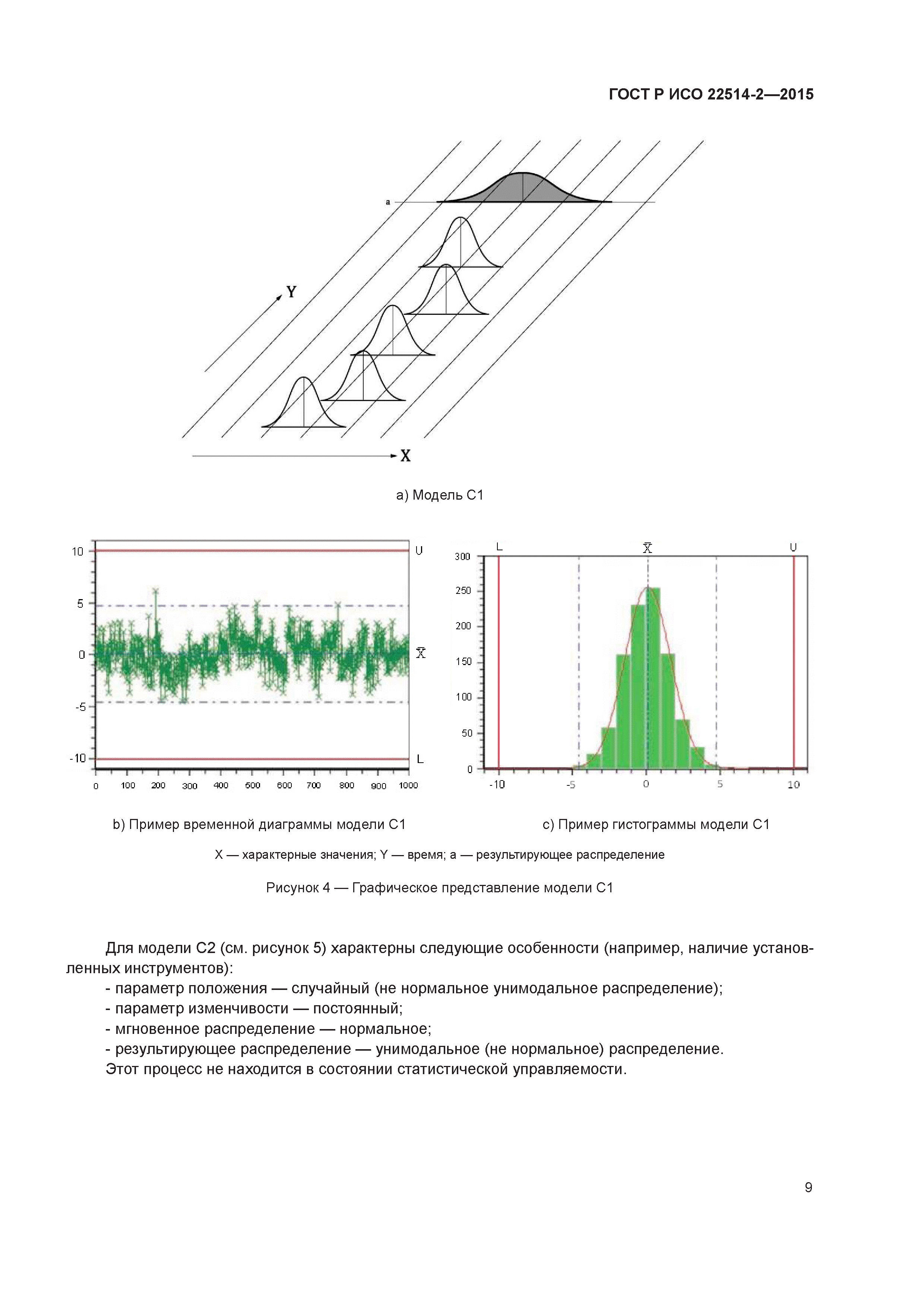 ГОСТ Р ИСО 22514-2-2015