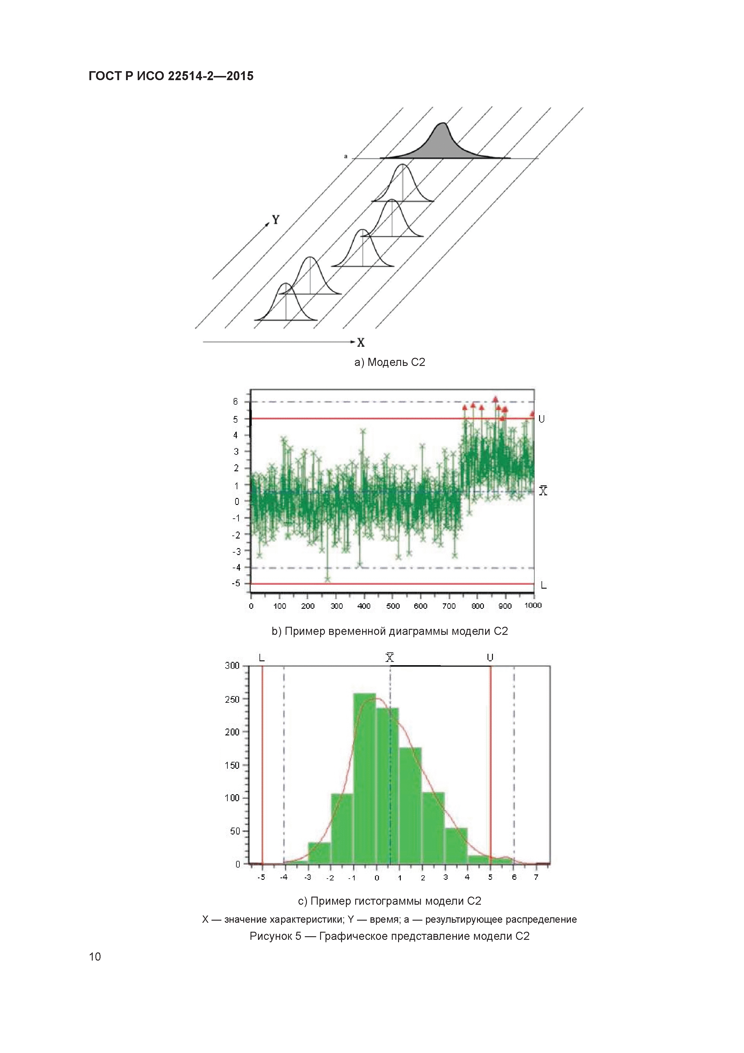 ГОСТ Р ИСО 22514-2-2015