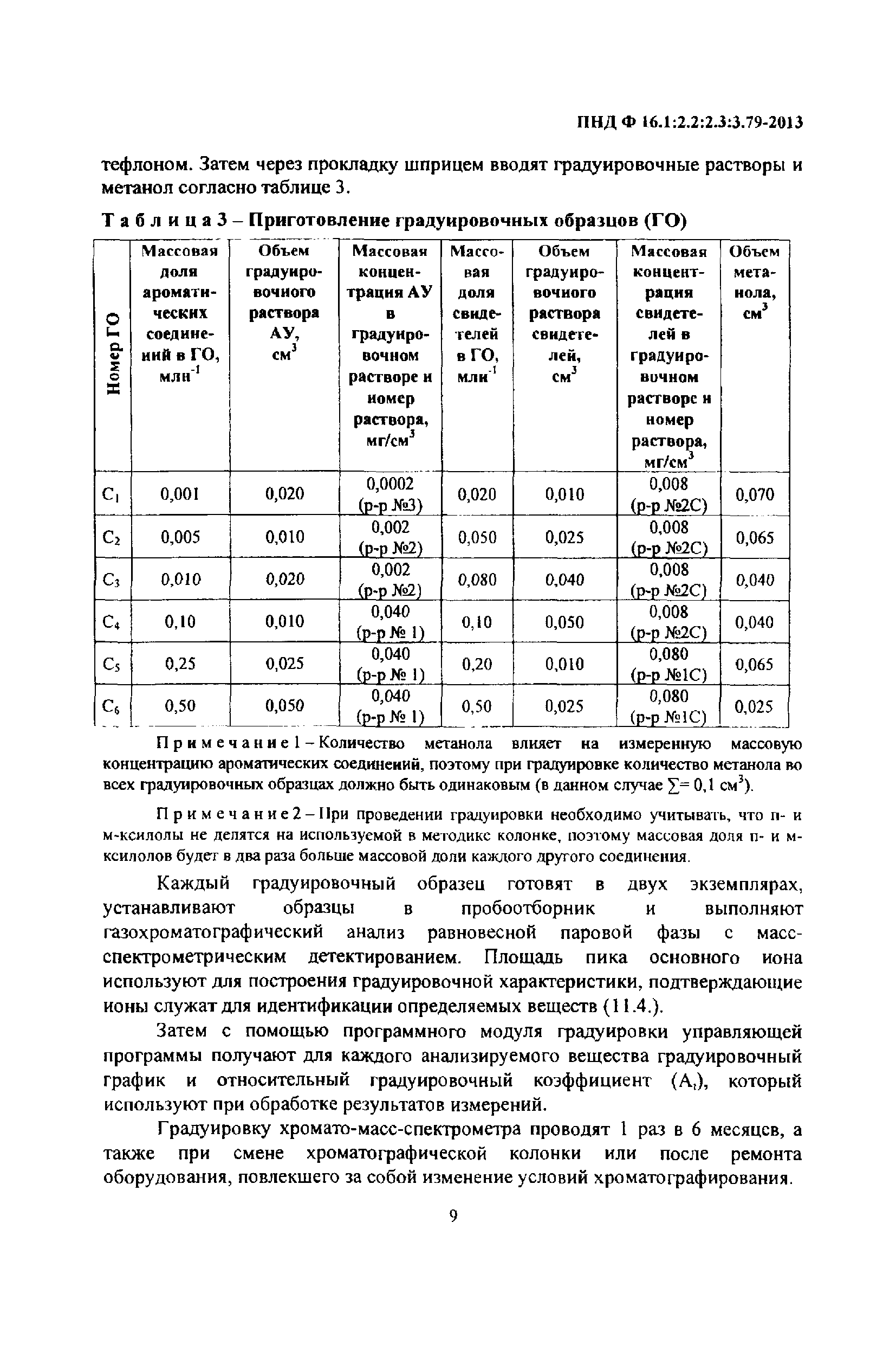 ФР 1.31.2013.15838