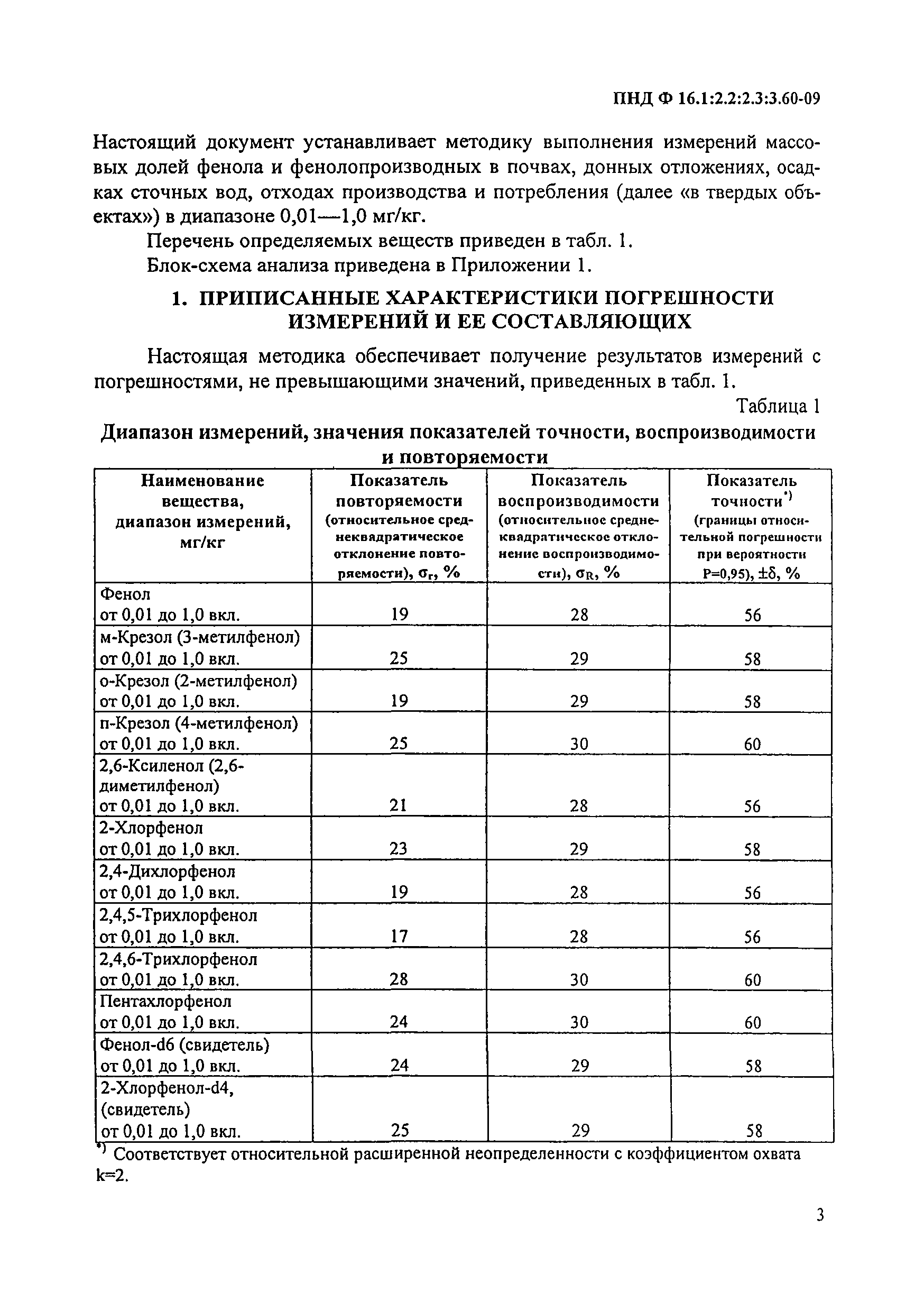 ПНД Ф 16.1:2.2:2.3:3.60-09