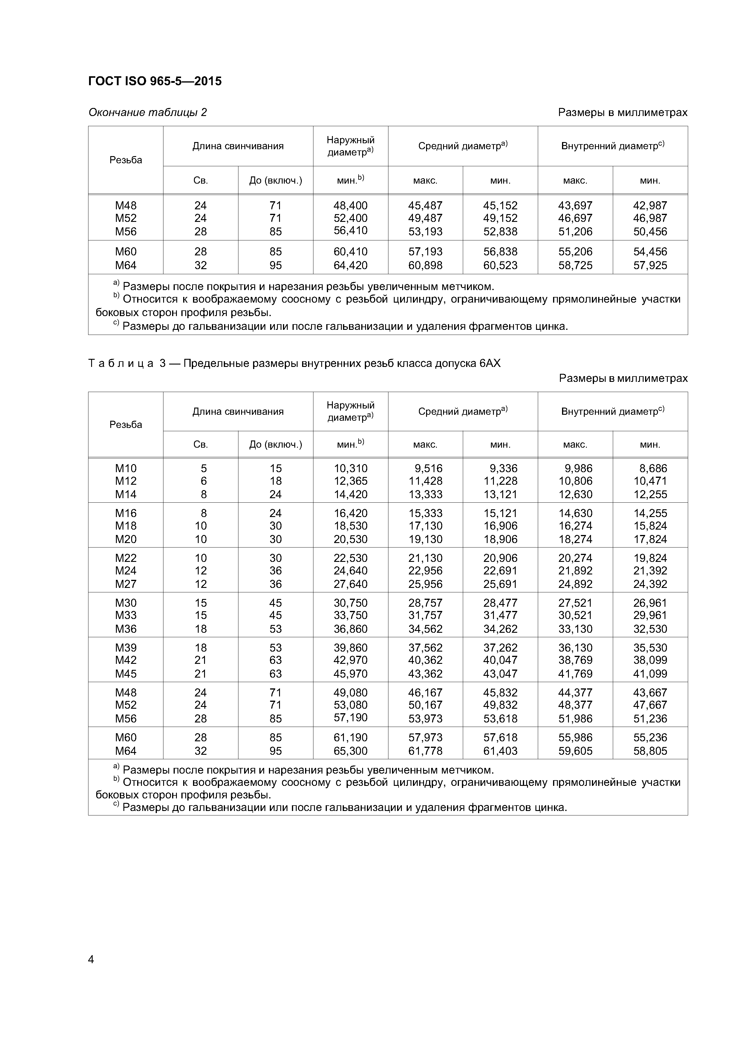 ГОСТ ISO 965-5-2015