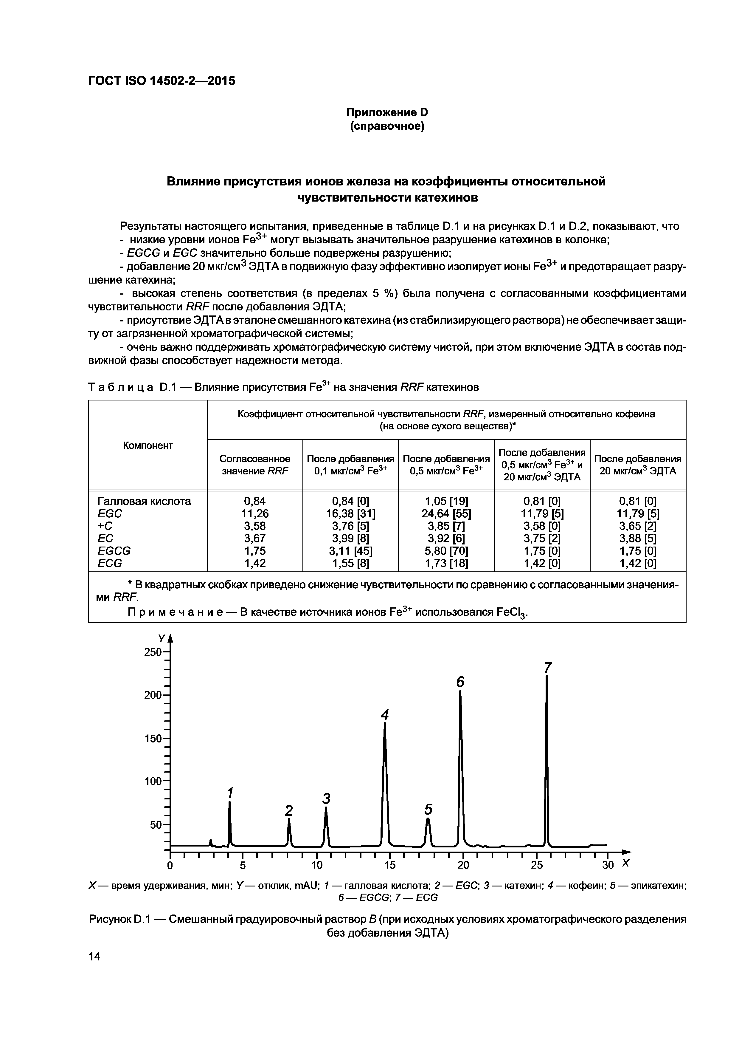 ГОСТ ISO 14502-2-2015