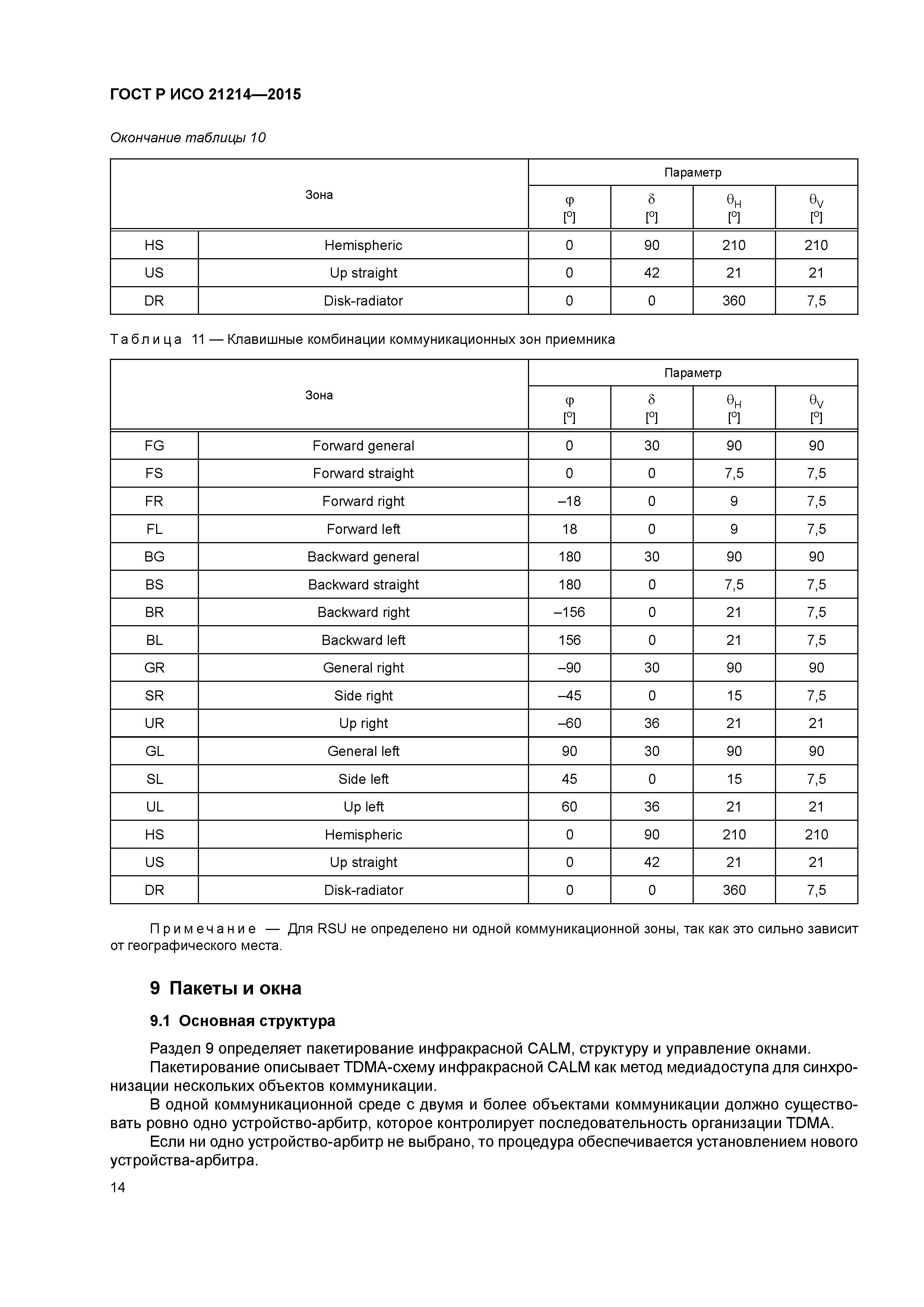 ГОСТ Р ИСО 21214-2015