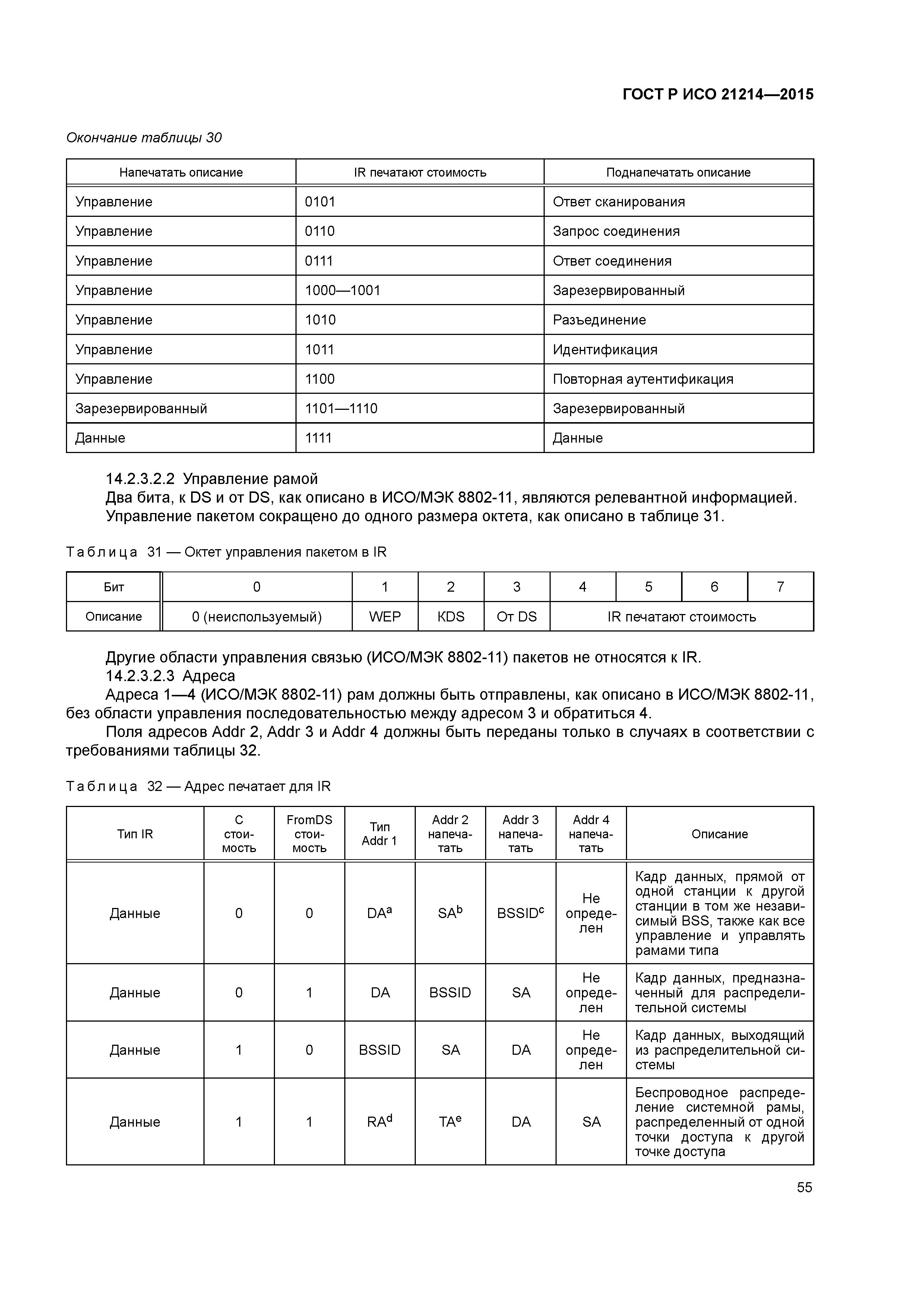 ГОСТ Р ИСО 21214-2015