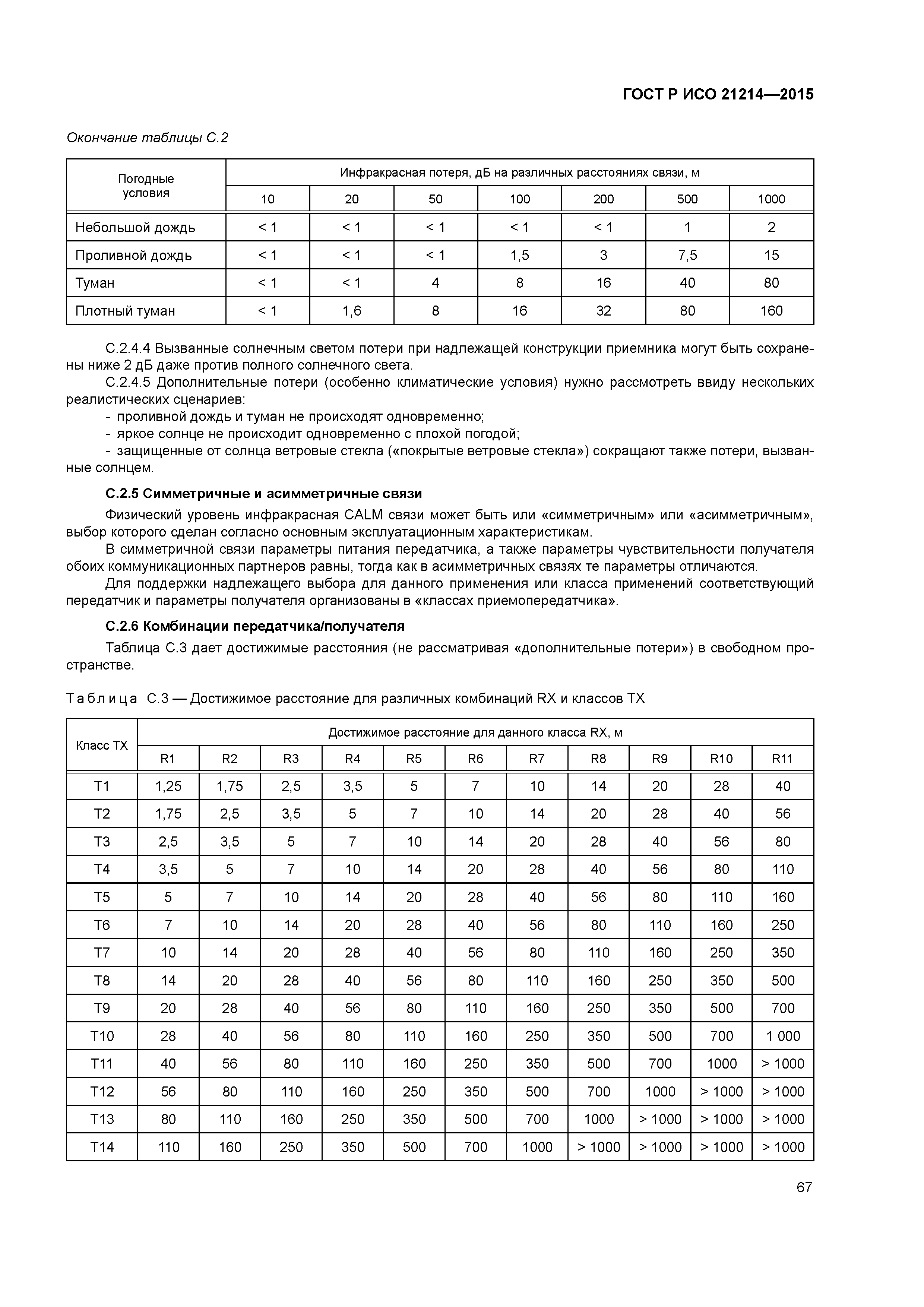 ГОСТ Р ИСО 21214-2015