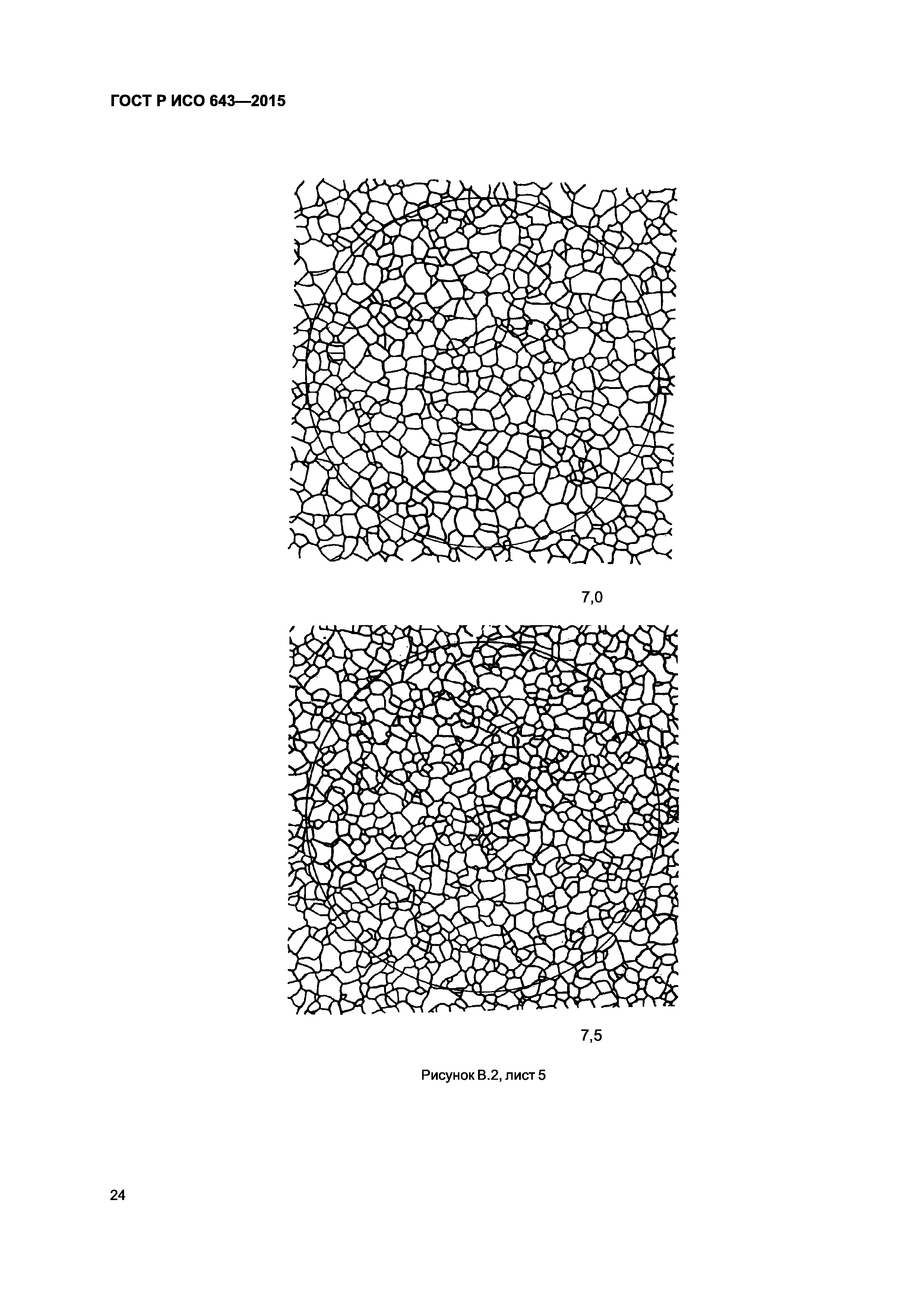 ГОСТ Р ИСО 643-2015